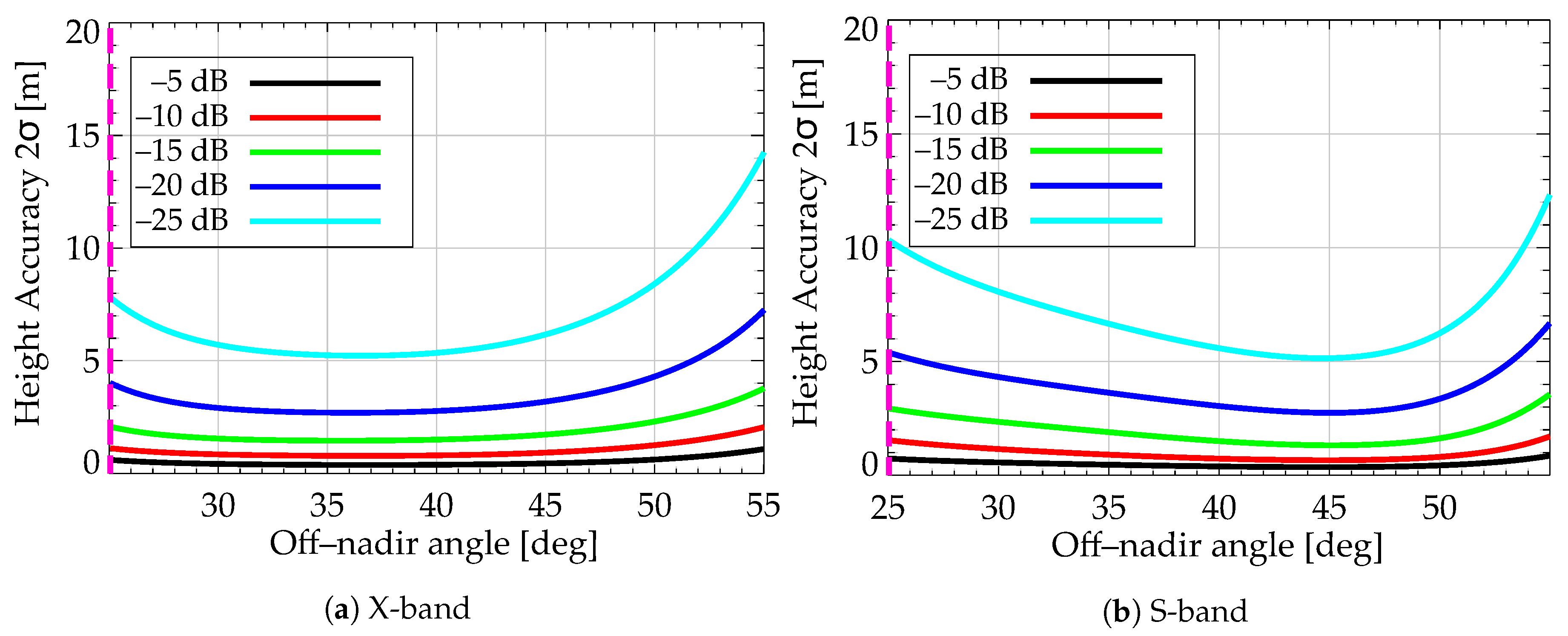 Remotesensing 12 01827 g007