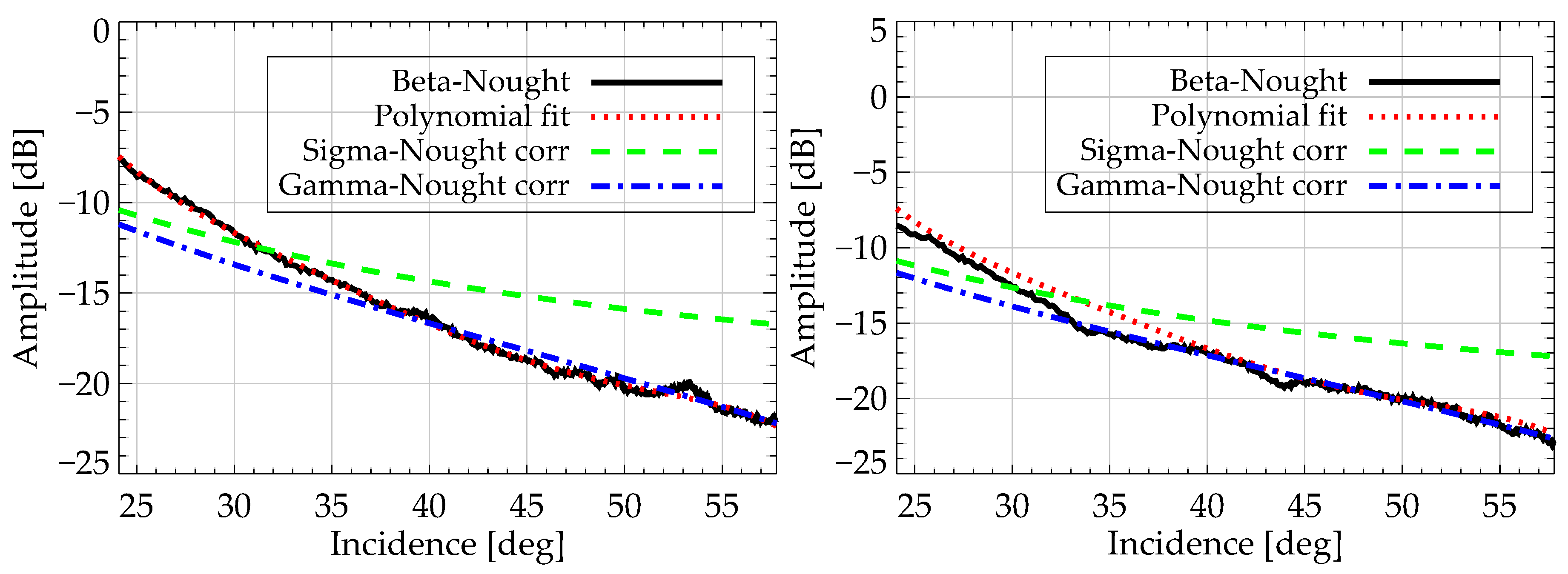 Remotesensing 12 01827 g010