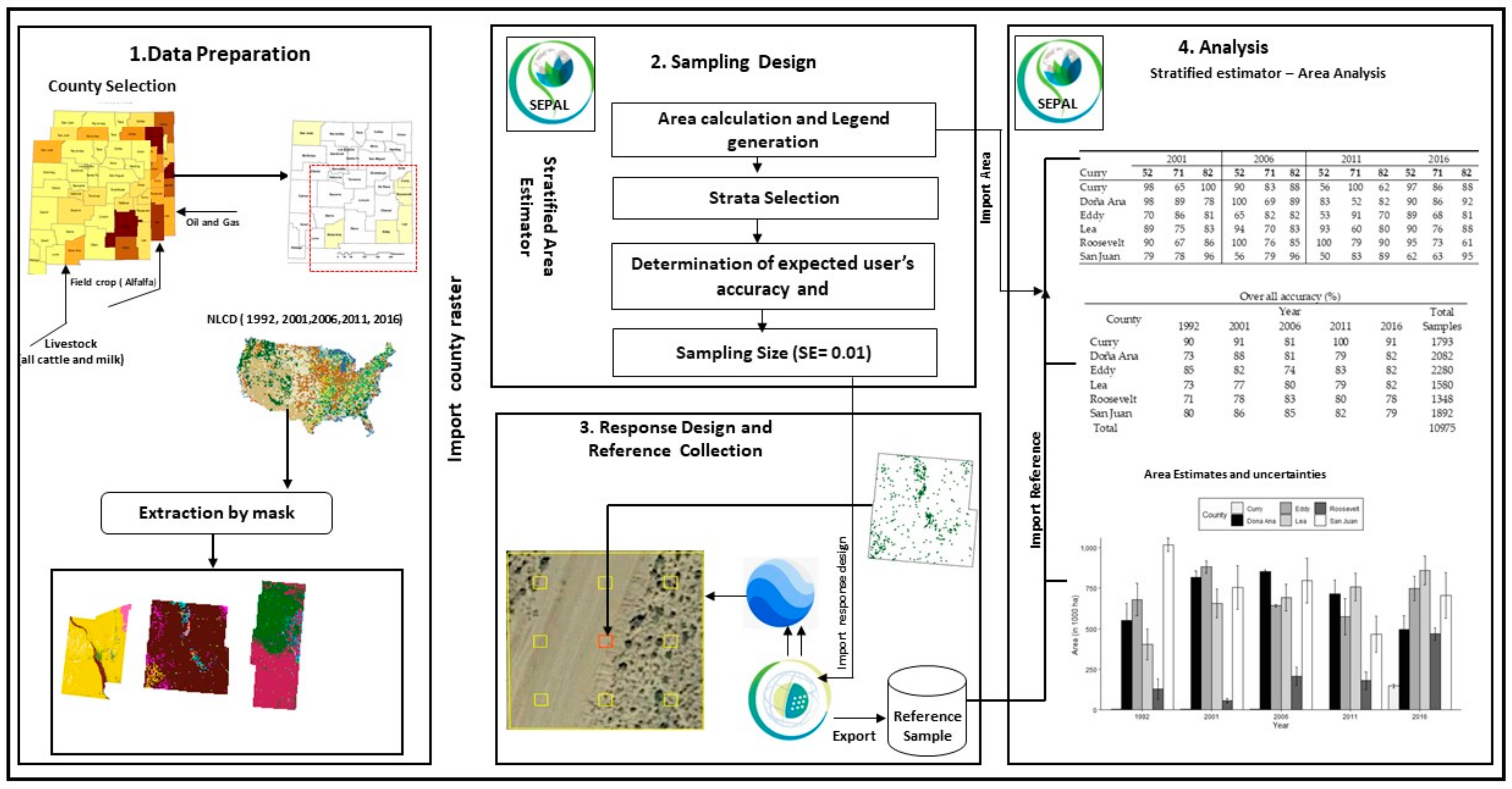 Remotesensing 12 01830 g002