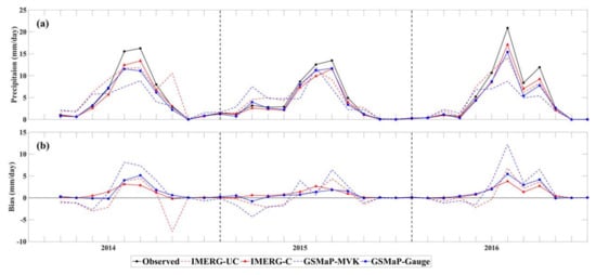 Remotesensing 12 01836 g0a1