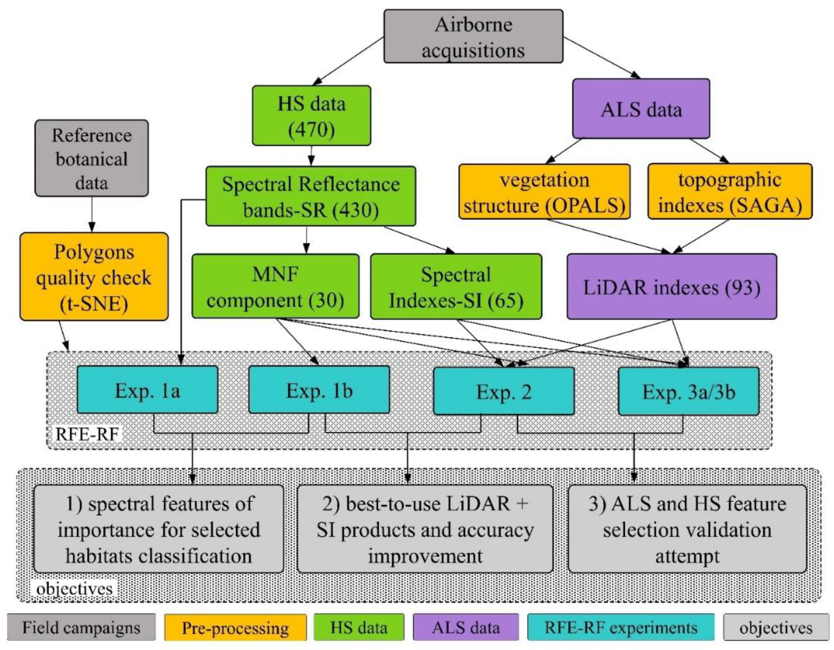Remotesensing 12 01842 g005