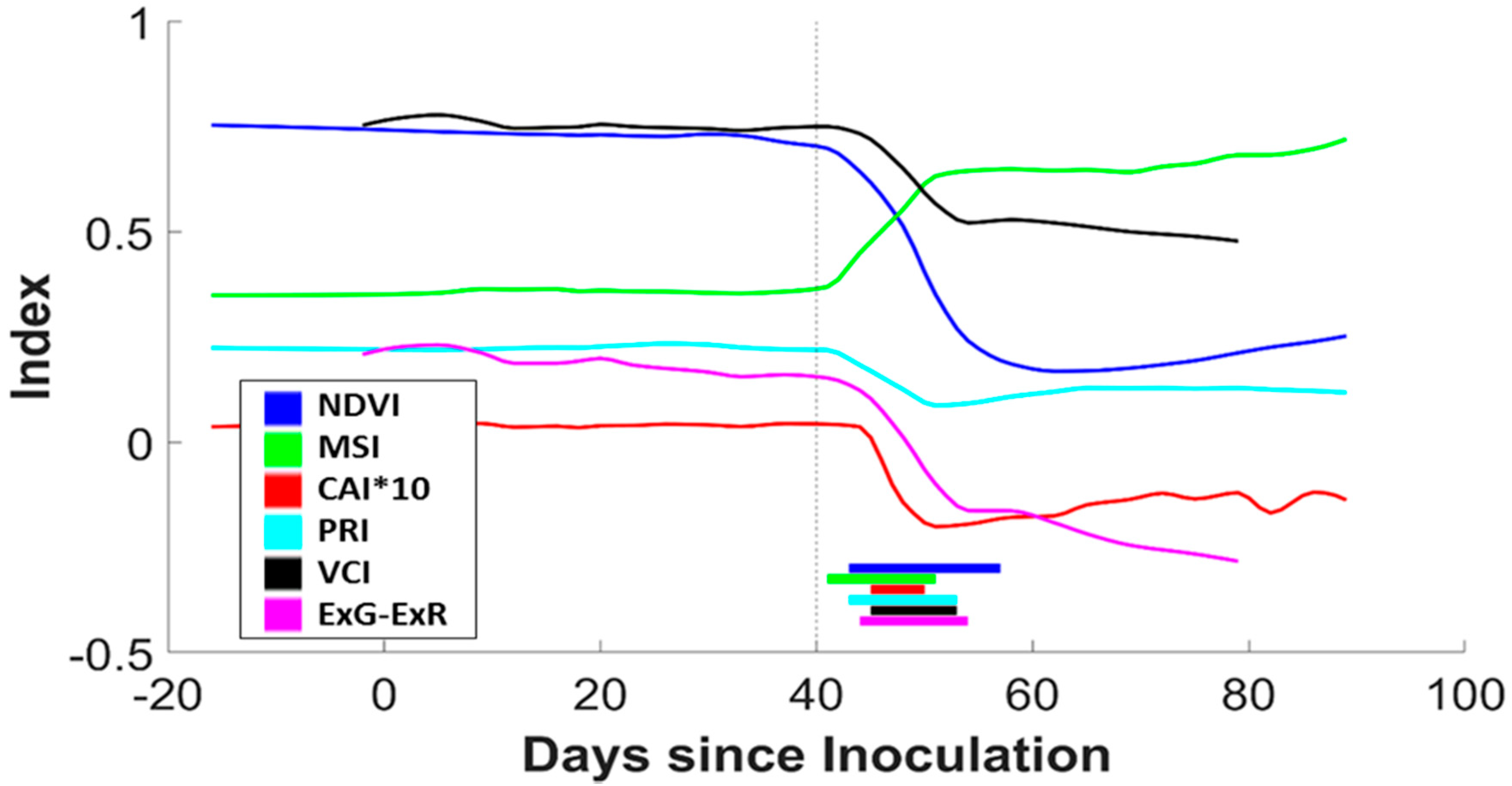 Remotesensing 12 01846 g008
