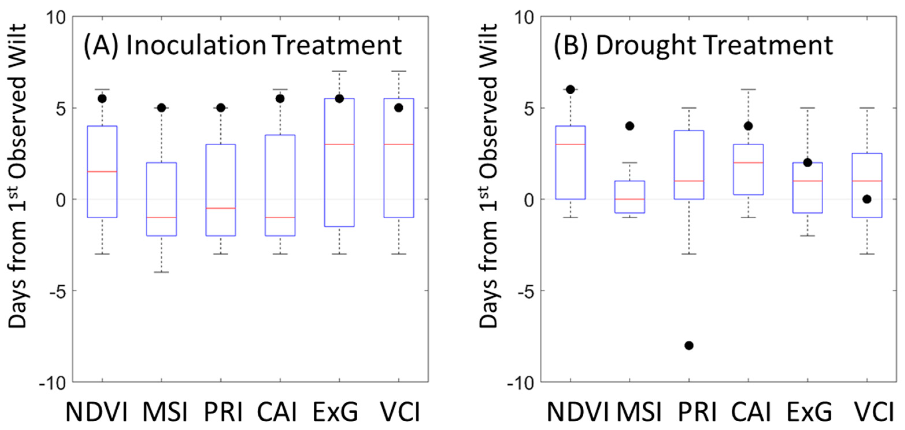 Remotesensing 12 01846 g010