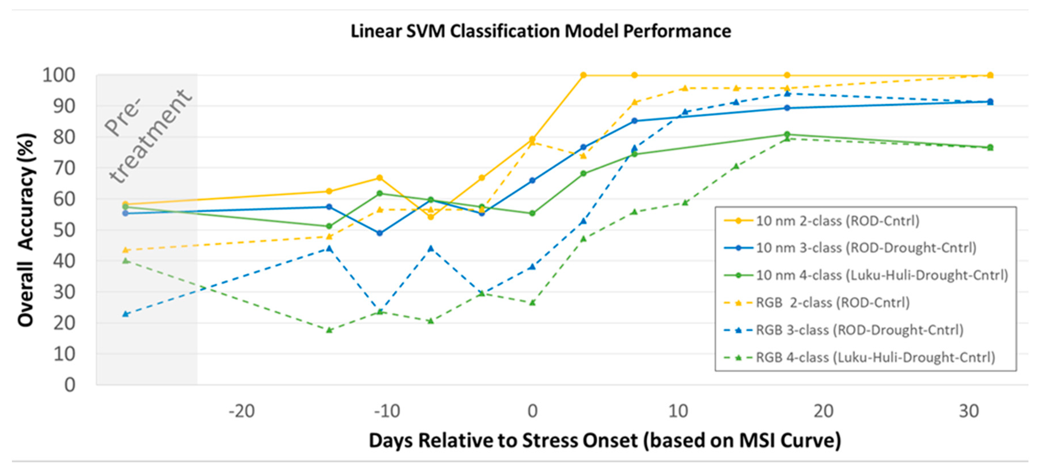 Remotesensing 12 01846 g013