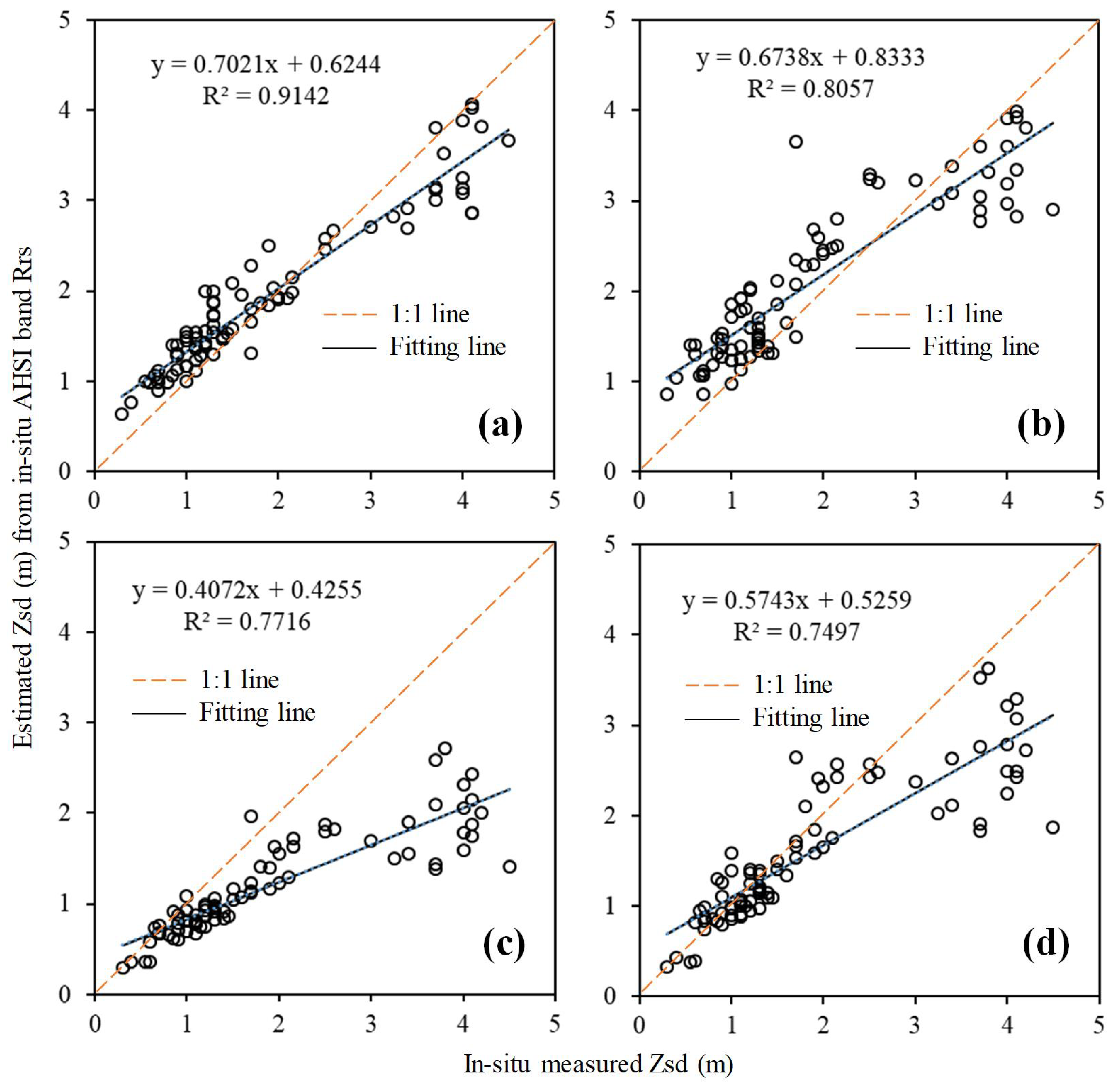Remotesensing 12 01849 g003