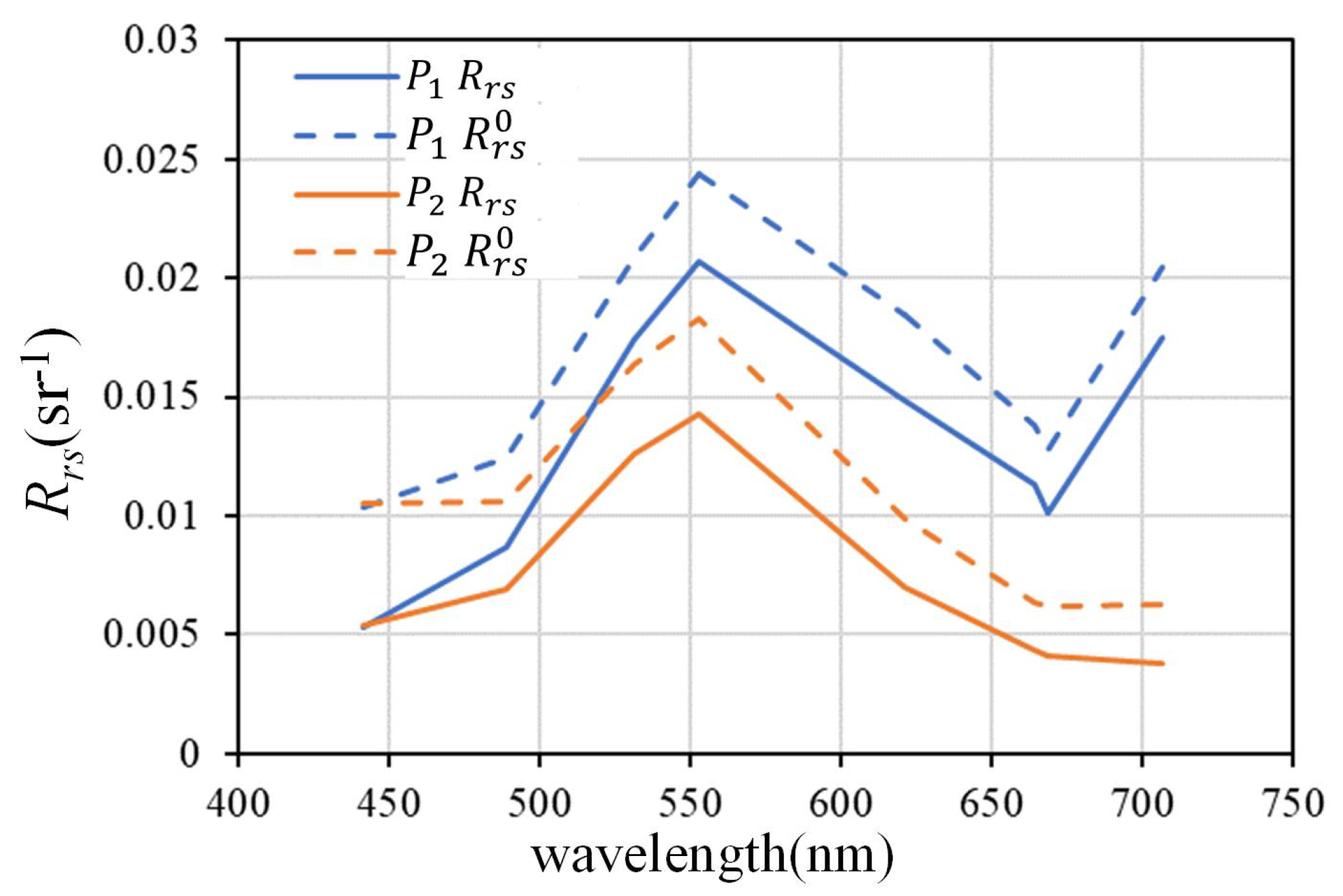 Remotesensing 12 01849 g006