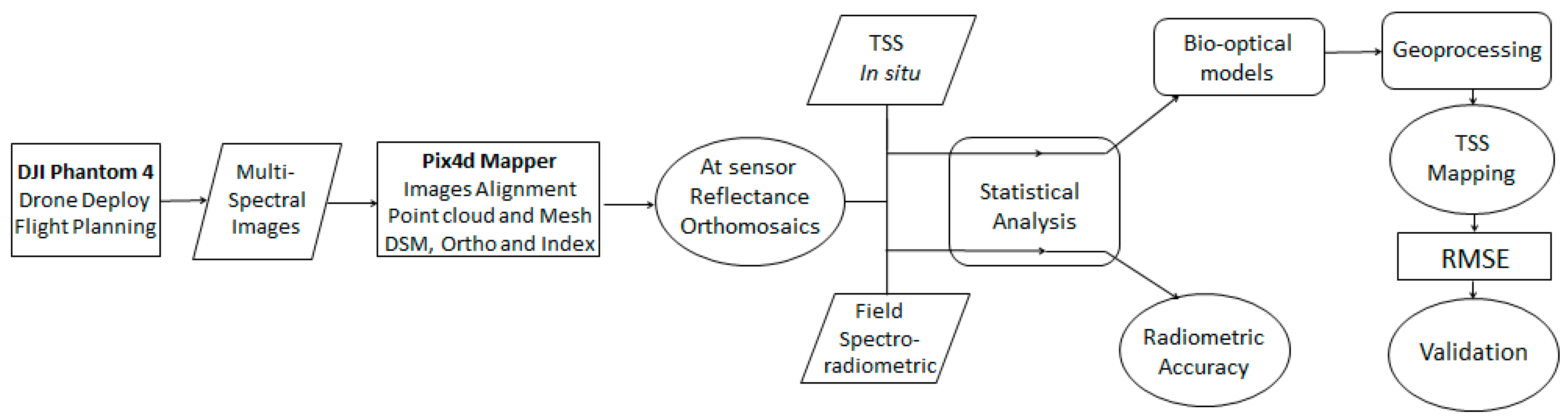 Remotesensing 12 01855 g001