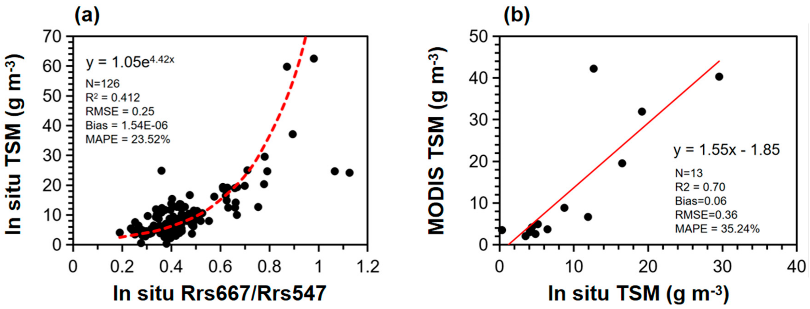 Remotesensing 12 01859 g002