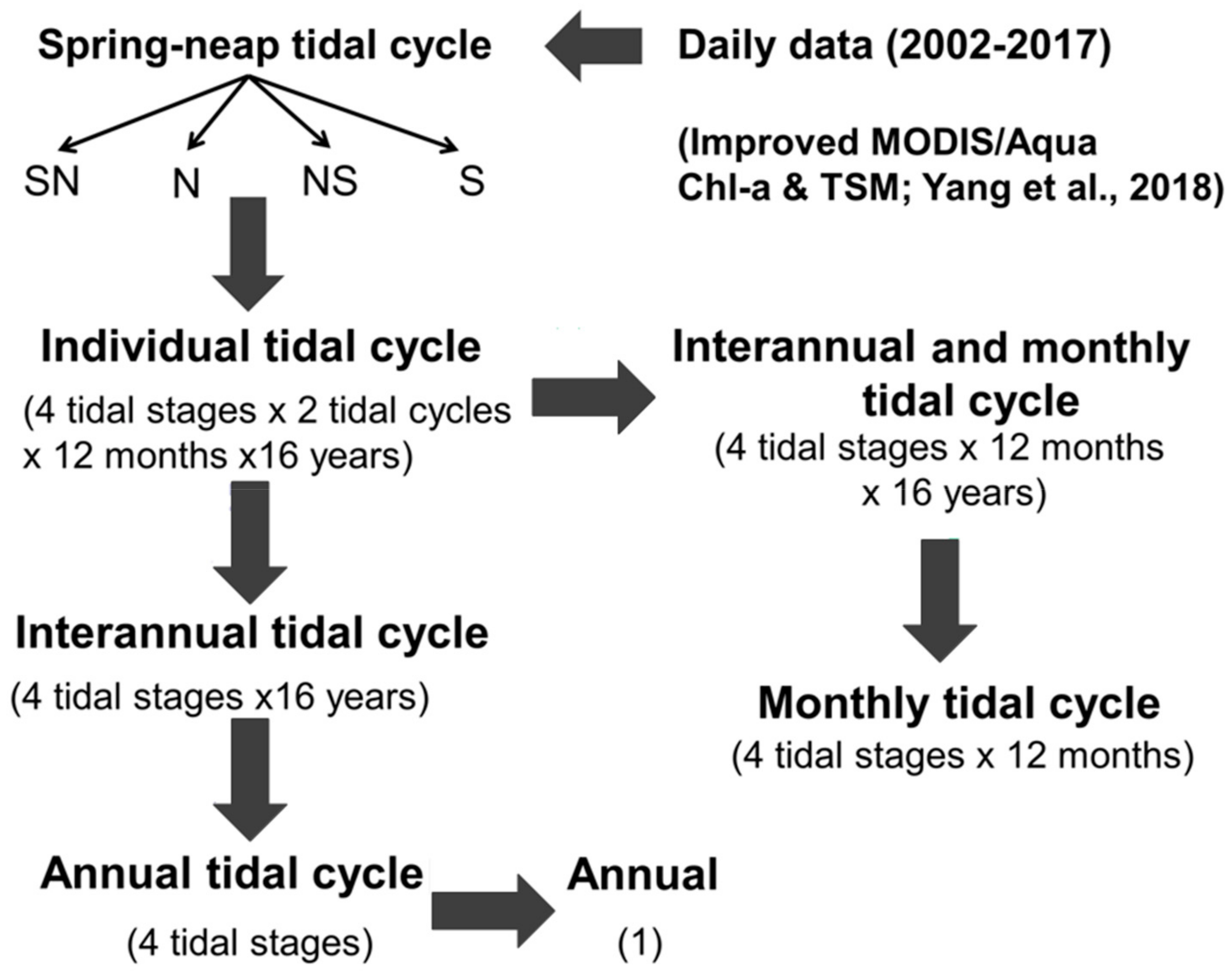Remotesensing 12 01859 g003