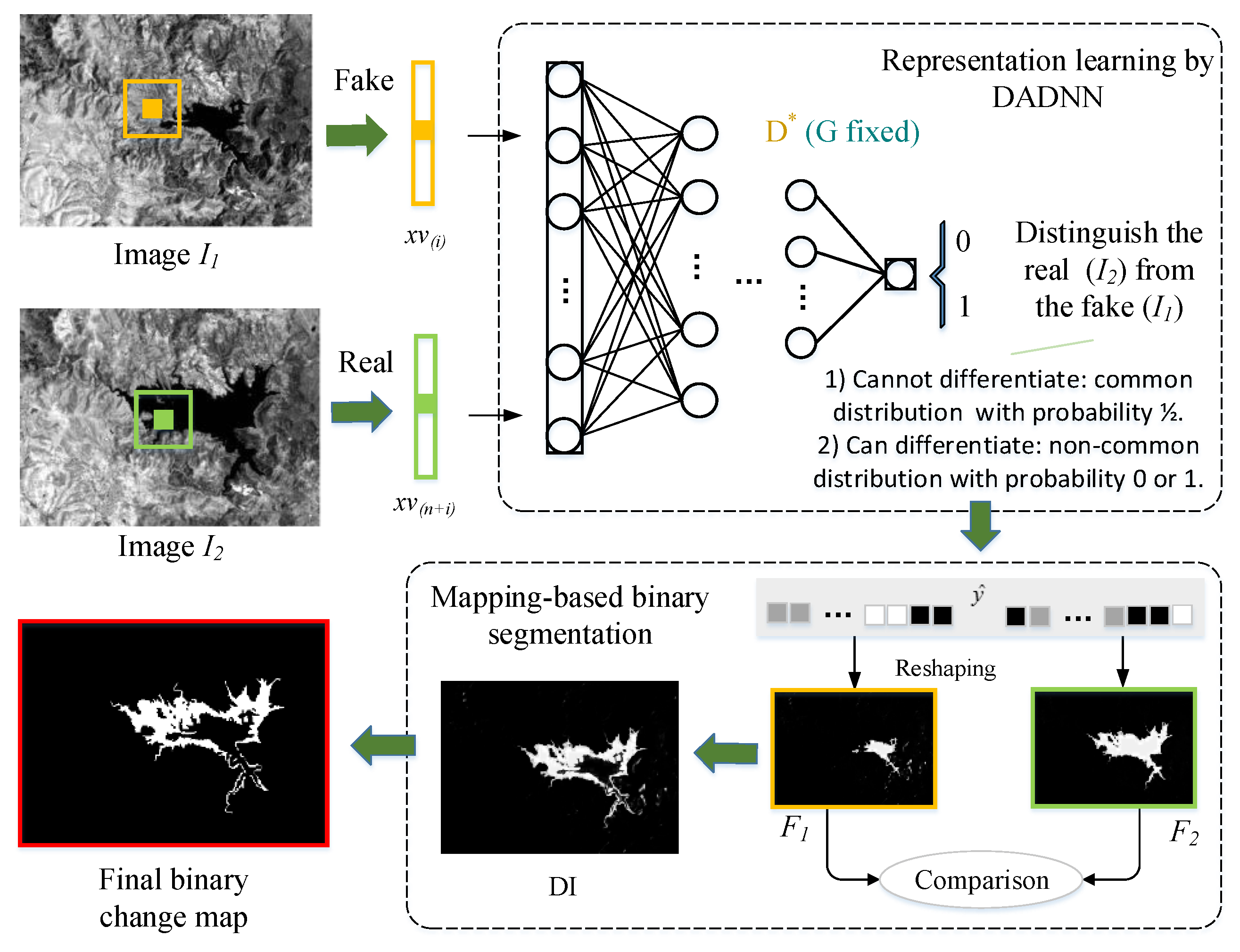 Remotesensing 12 01868 g002