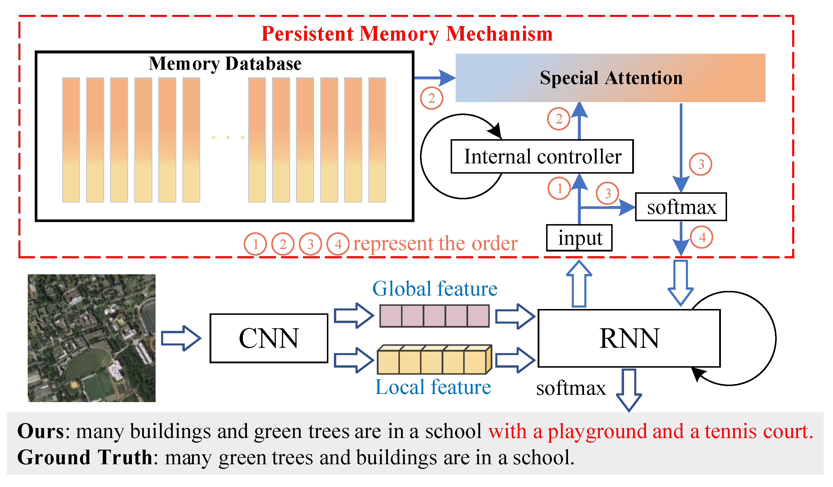 Remotesensing 12 01874 g002