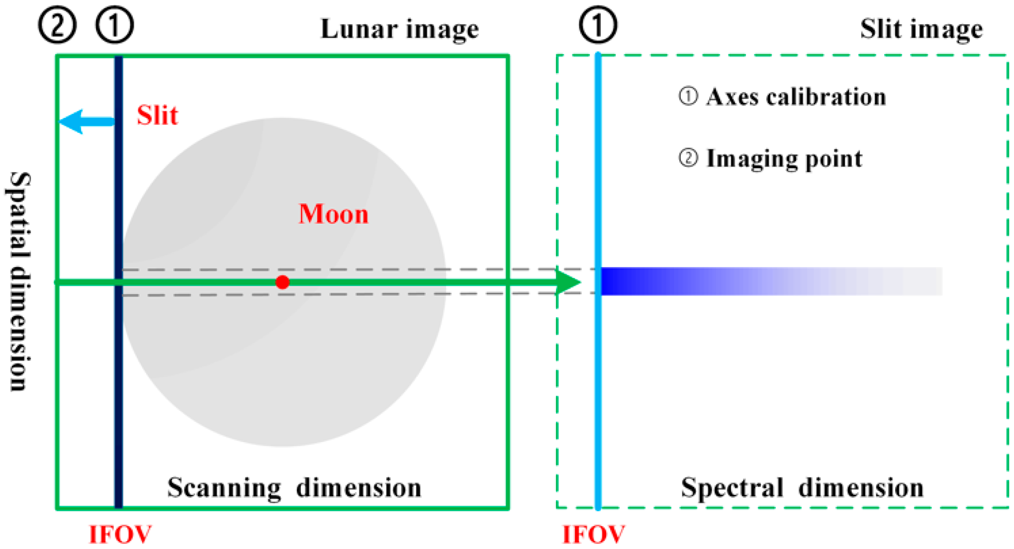 Remotesensing 12 01878 g002