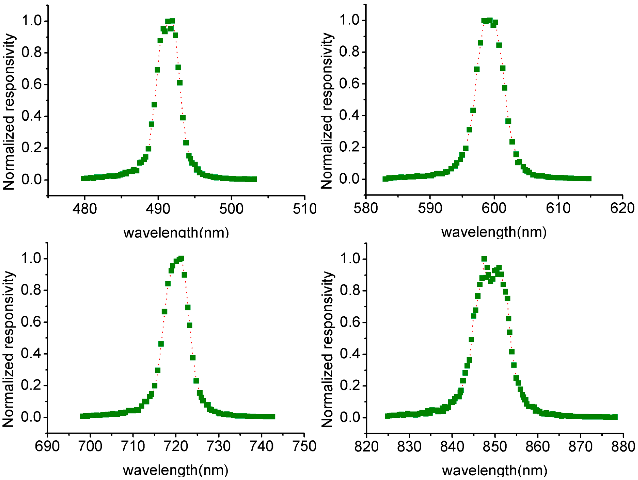 Remotesensing 12 01878 g007