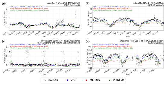 Remotesensing 12 01888 g0a1
