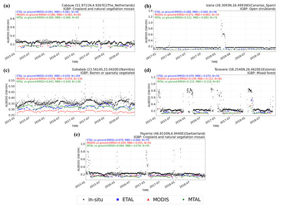 Remotesensing 12 01888 g0a3