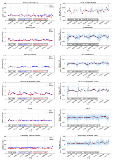 Remotesensing 12 01888 g0a6a