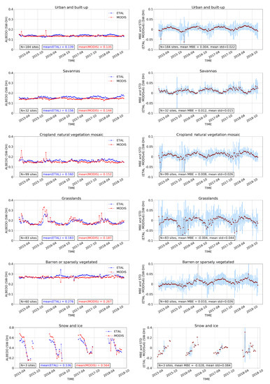 Remotesensing 12 01888 g0a6b