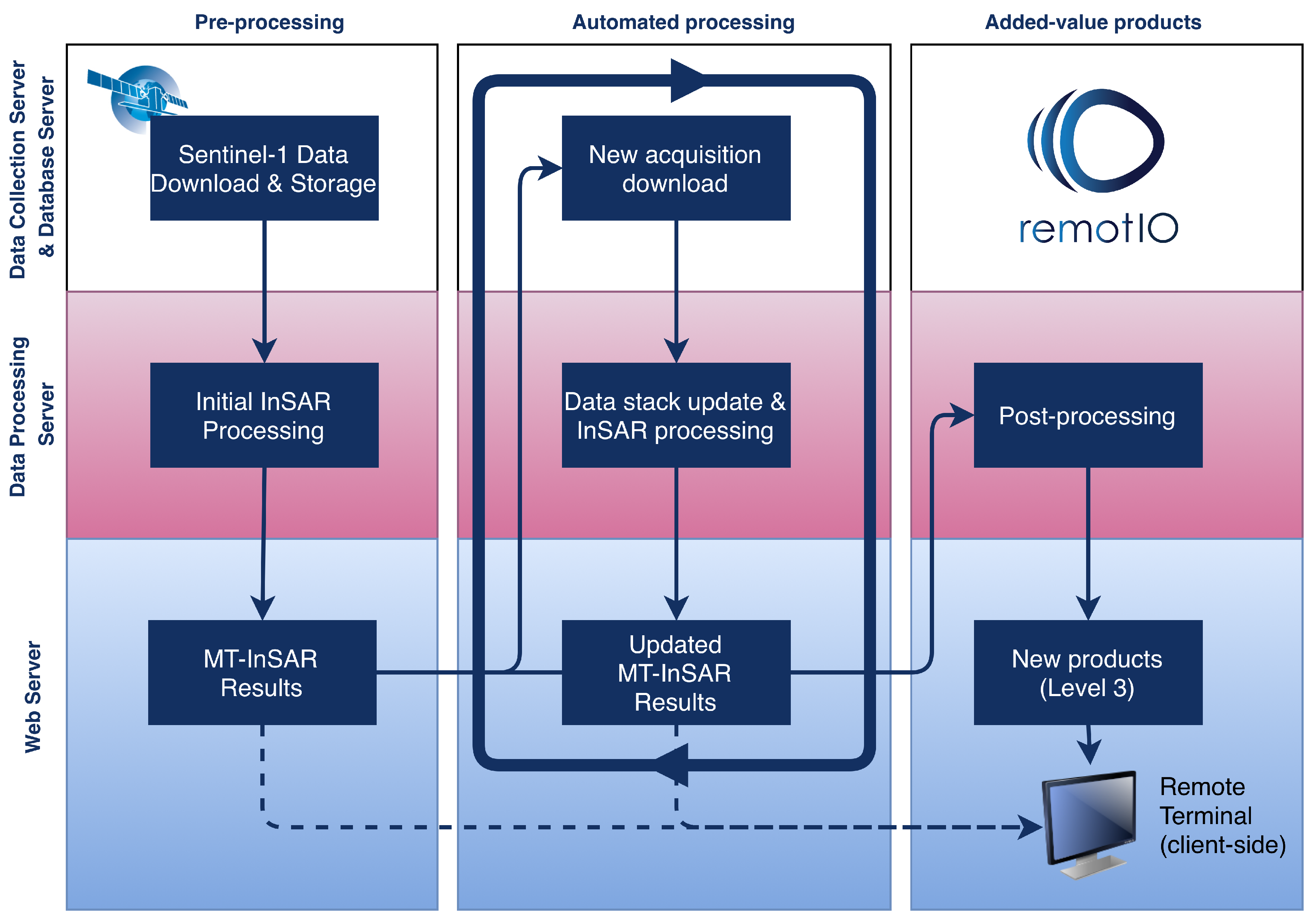 Remotesensing 12 01892 g001