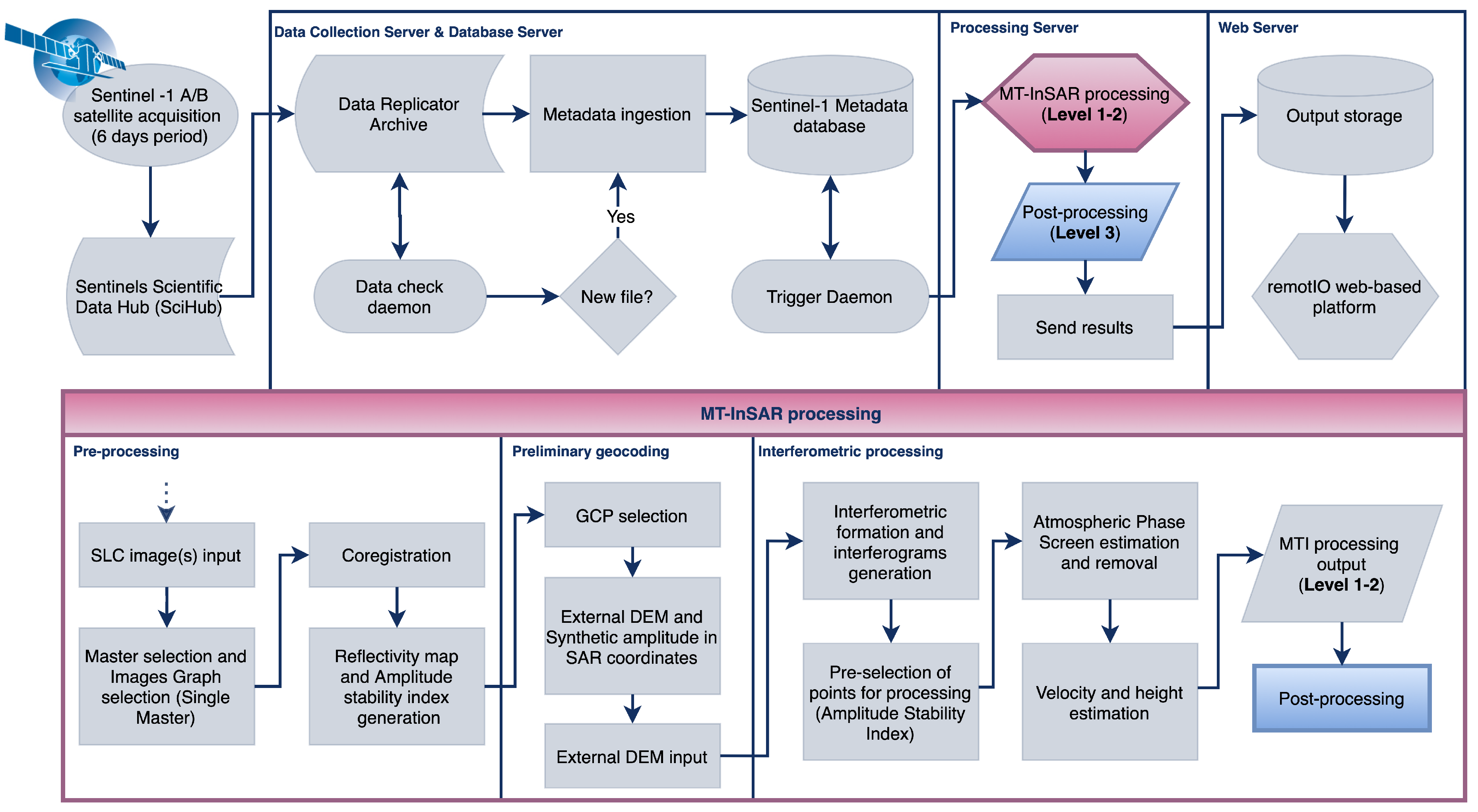 Remotesensing 12 01892 g002