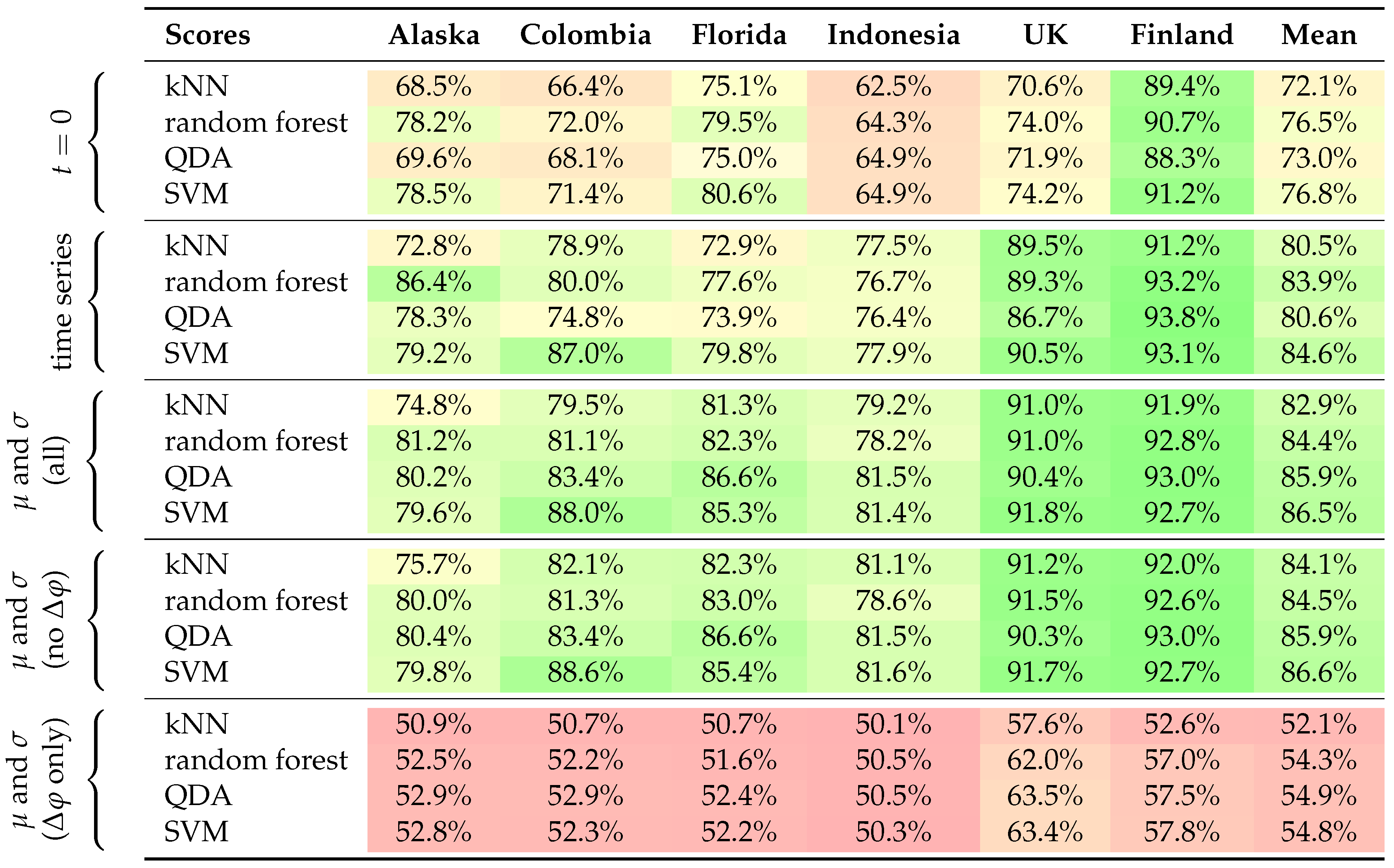 Remotesensing 12 01899 i002 Remotesensing 12 01899 i002