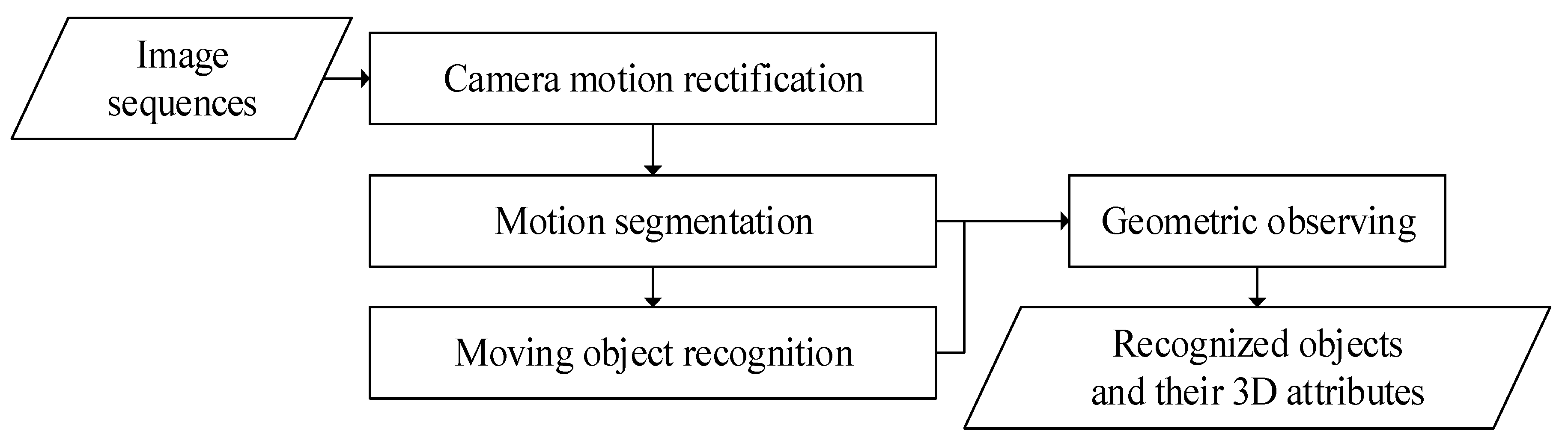 Remotesensing 12 01908 g001