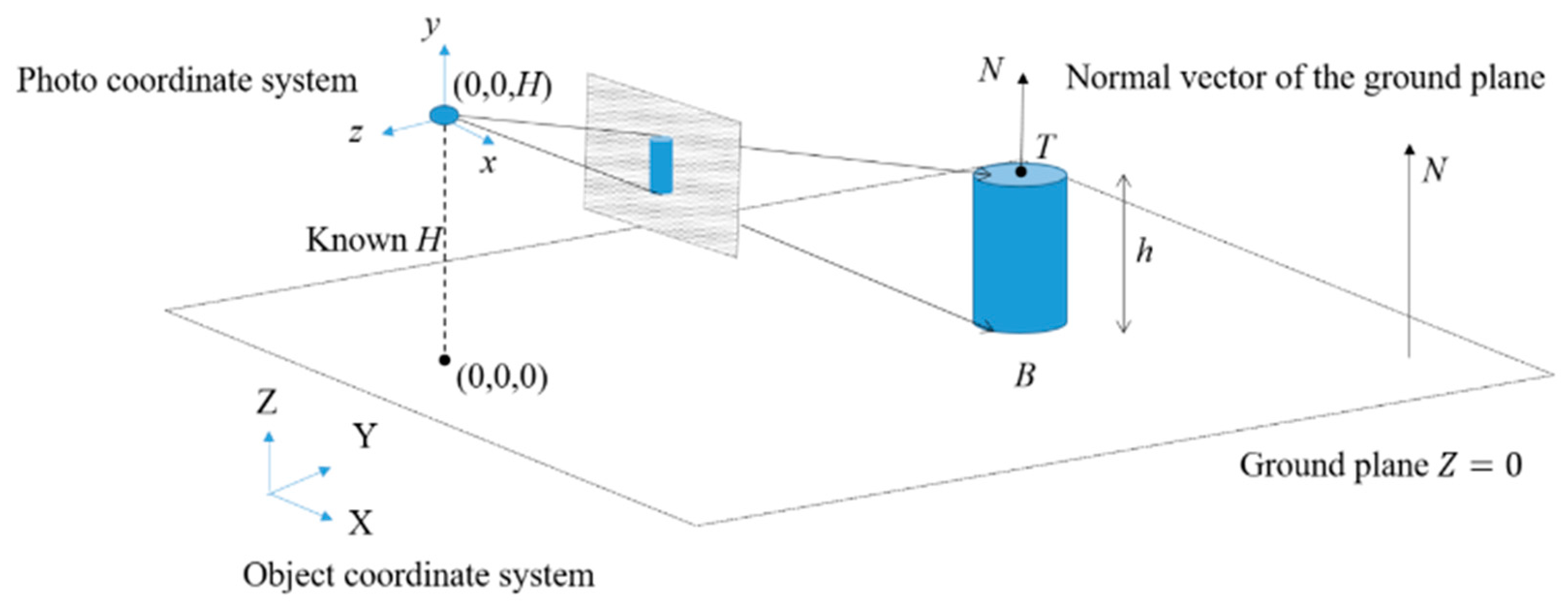 Remotesensing 12 01908 g005