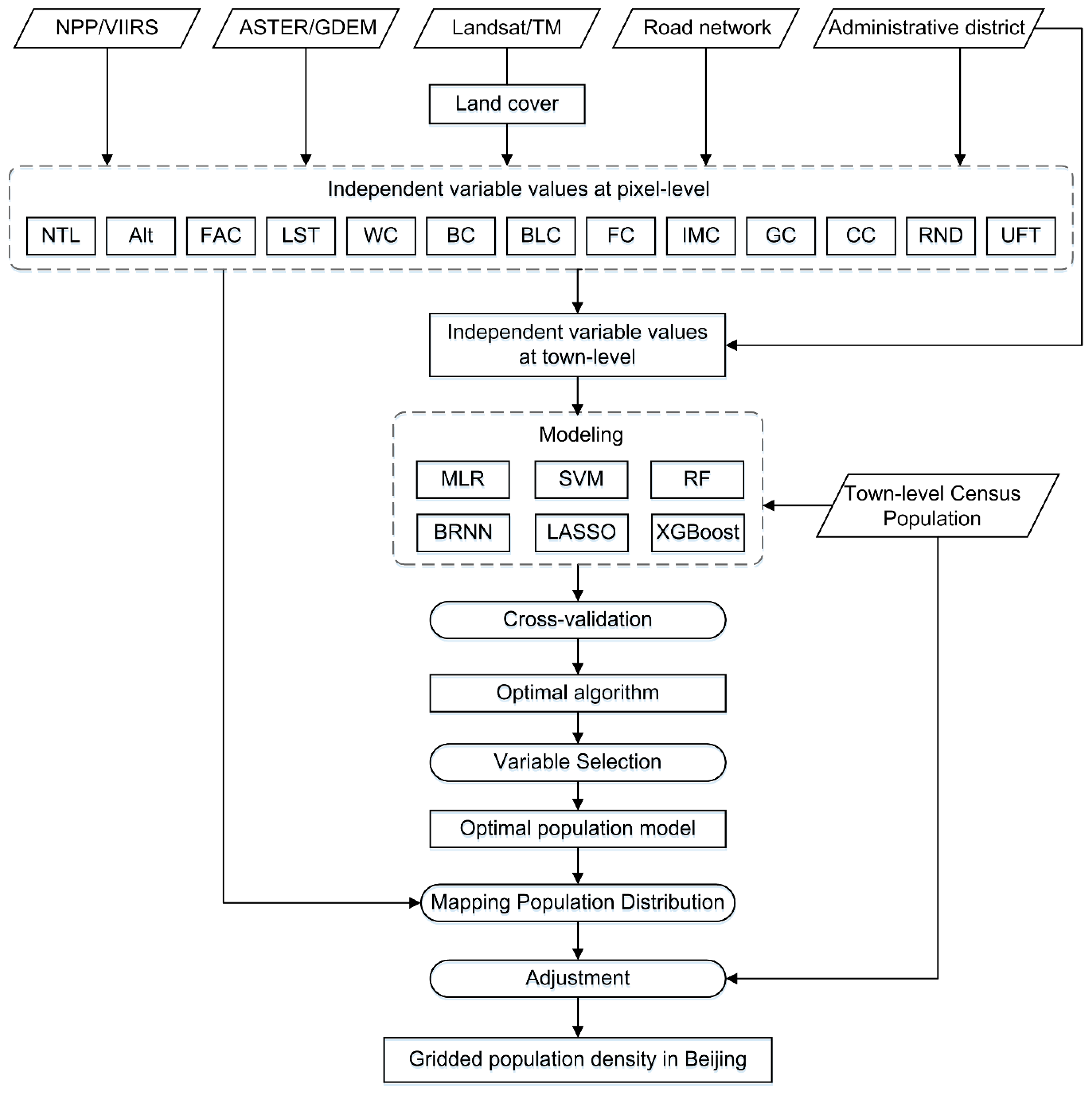 Remotesensing 12 01910 g003 Remotesensing 12 01910 g003
