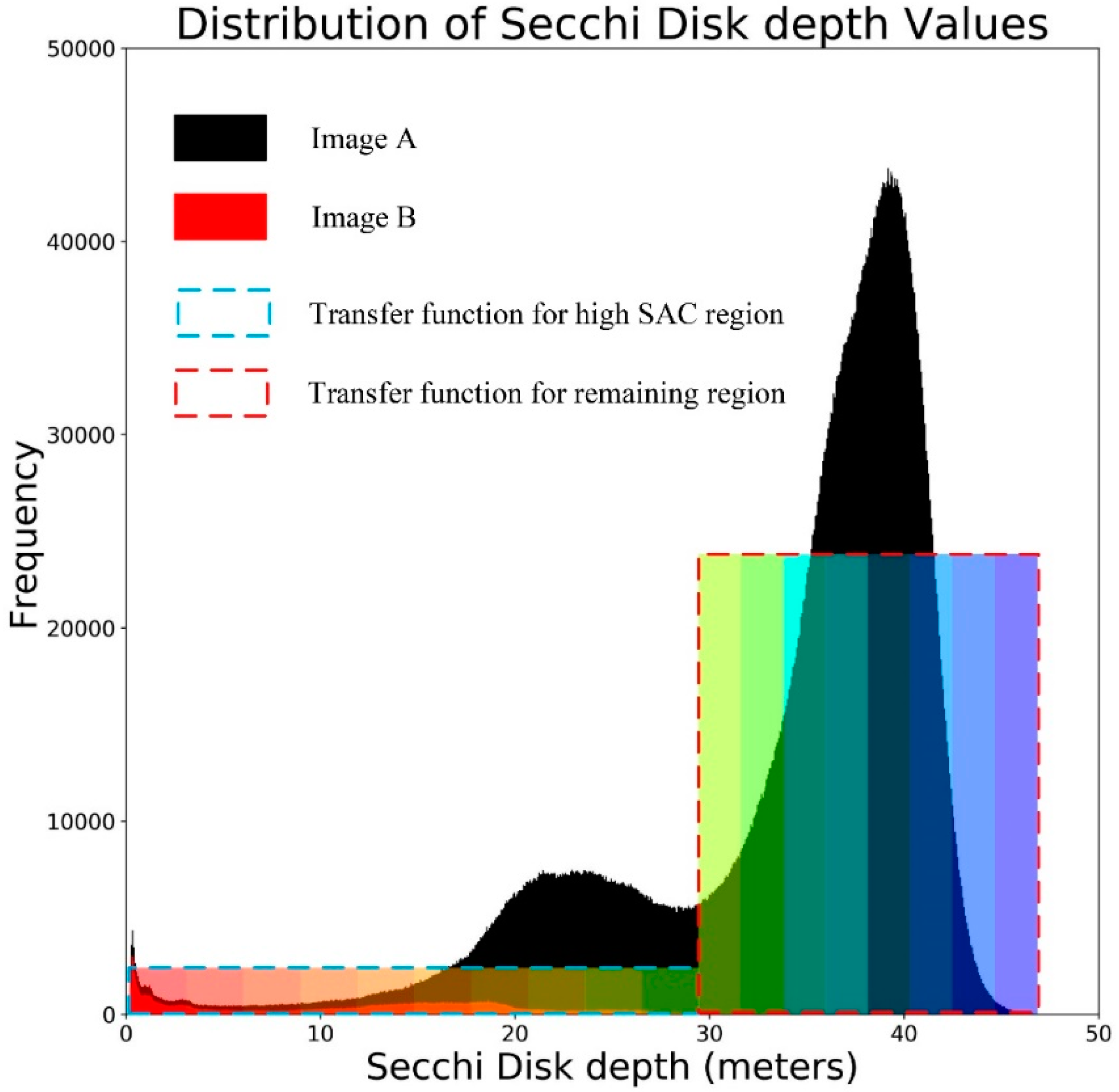 Remotesensing 12 01932 g006
