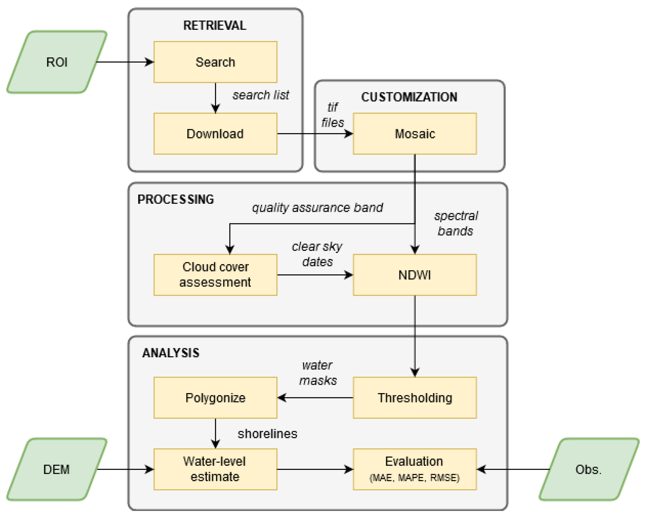 Remotesensing 12 01934 g002 Remotesensing 12 01934 g002