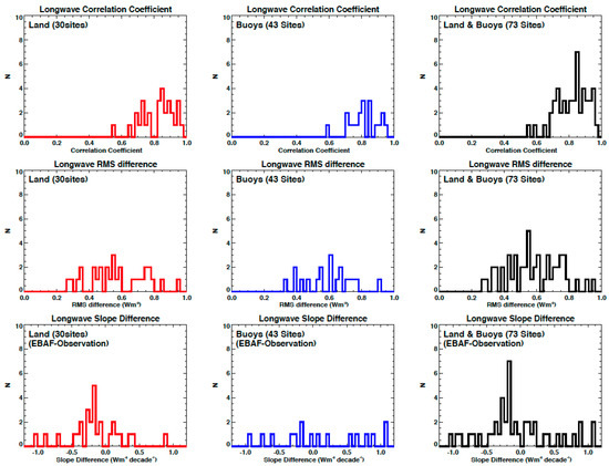 Remotesensing 12 01950 g0a3