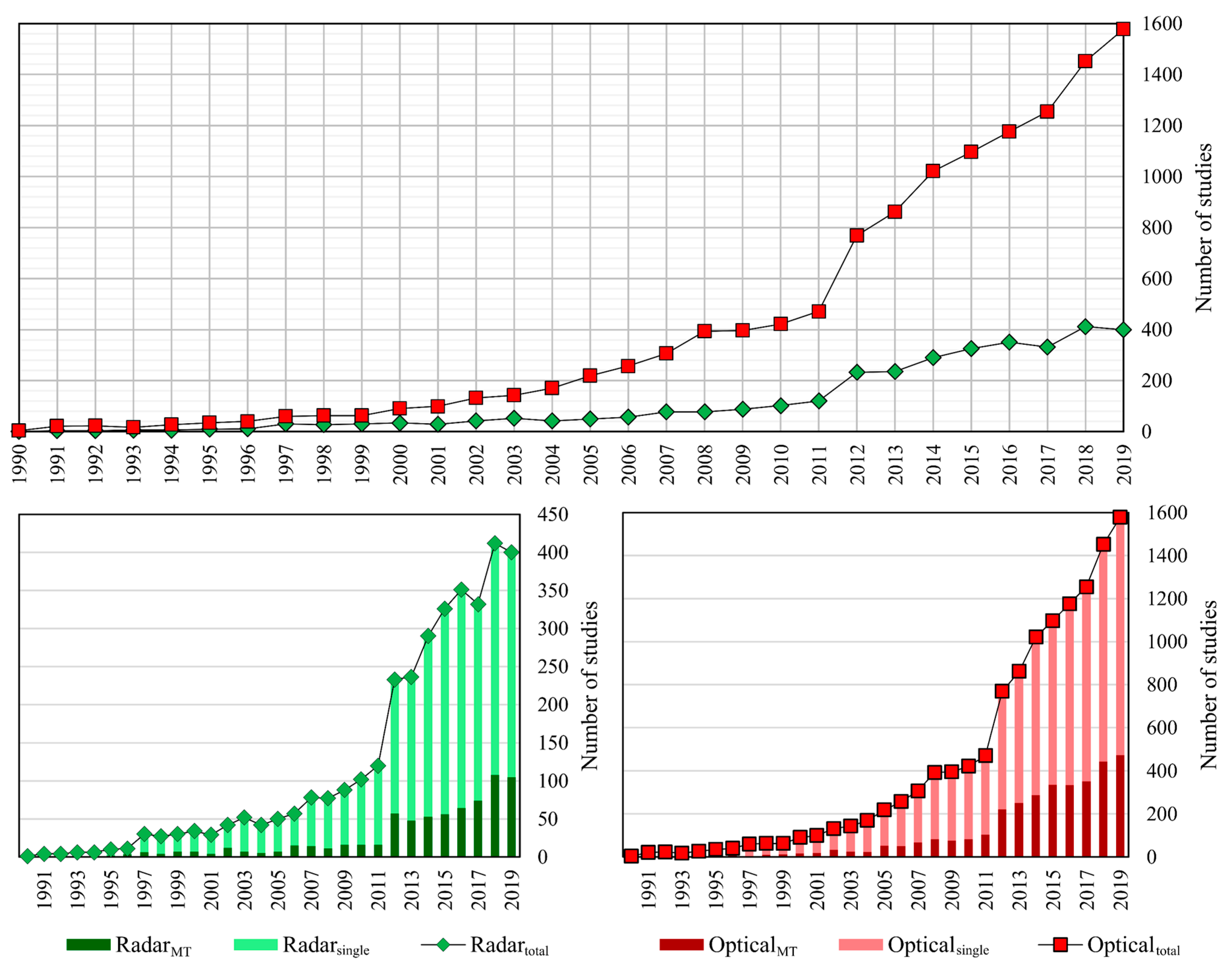 Remotesensing 12 01952 g001 Remotesensing 12 01952 g001