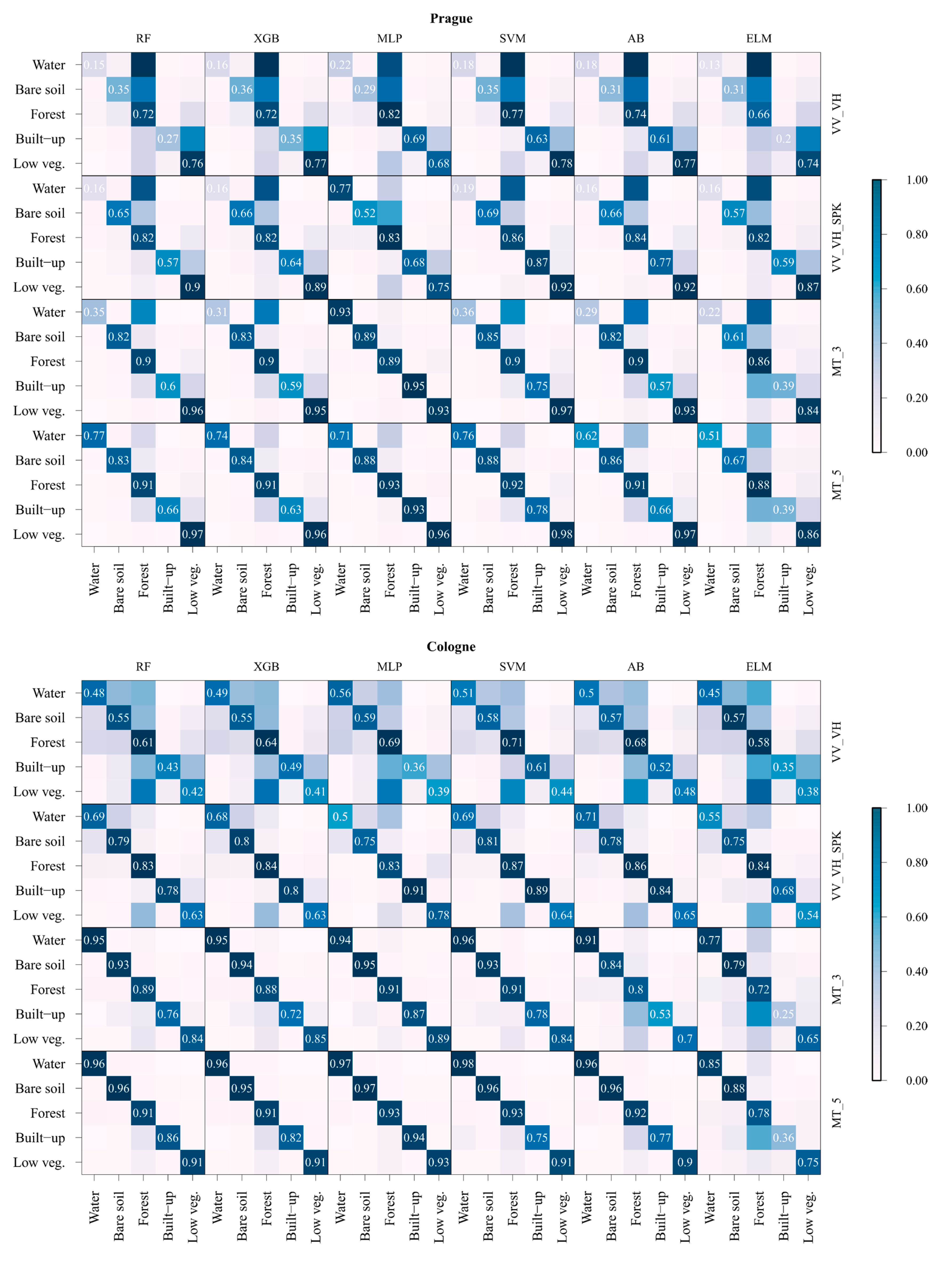 Remotesensing 12 01952 g004a Remotesensing 12 01952 g004a