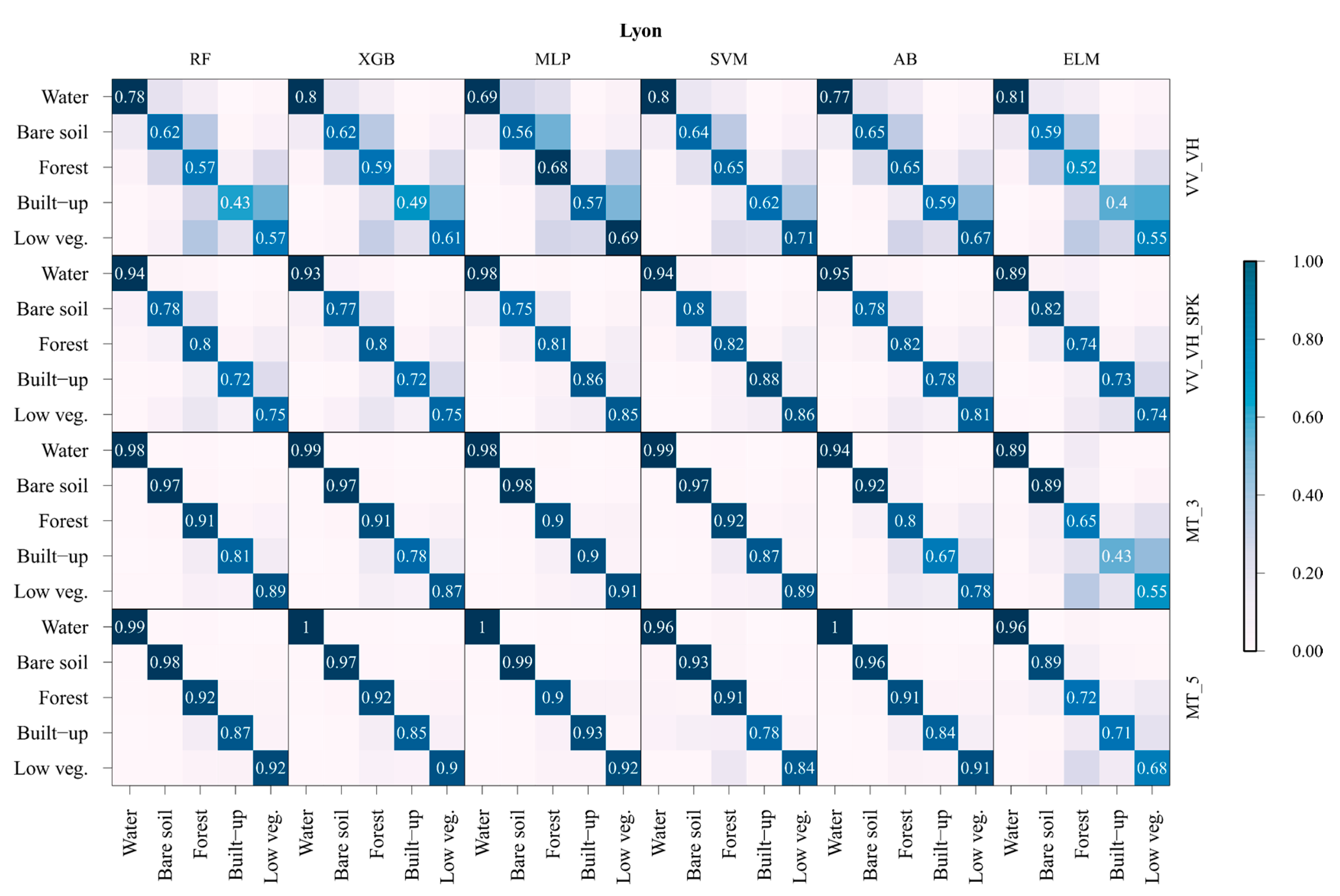 Remotesensing 12 01952 g004b Remotesensing 12 01952 g004b