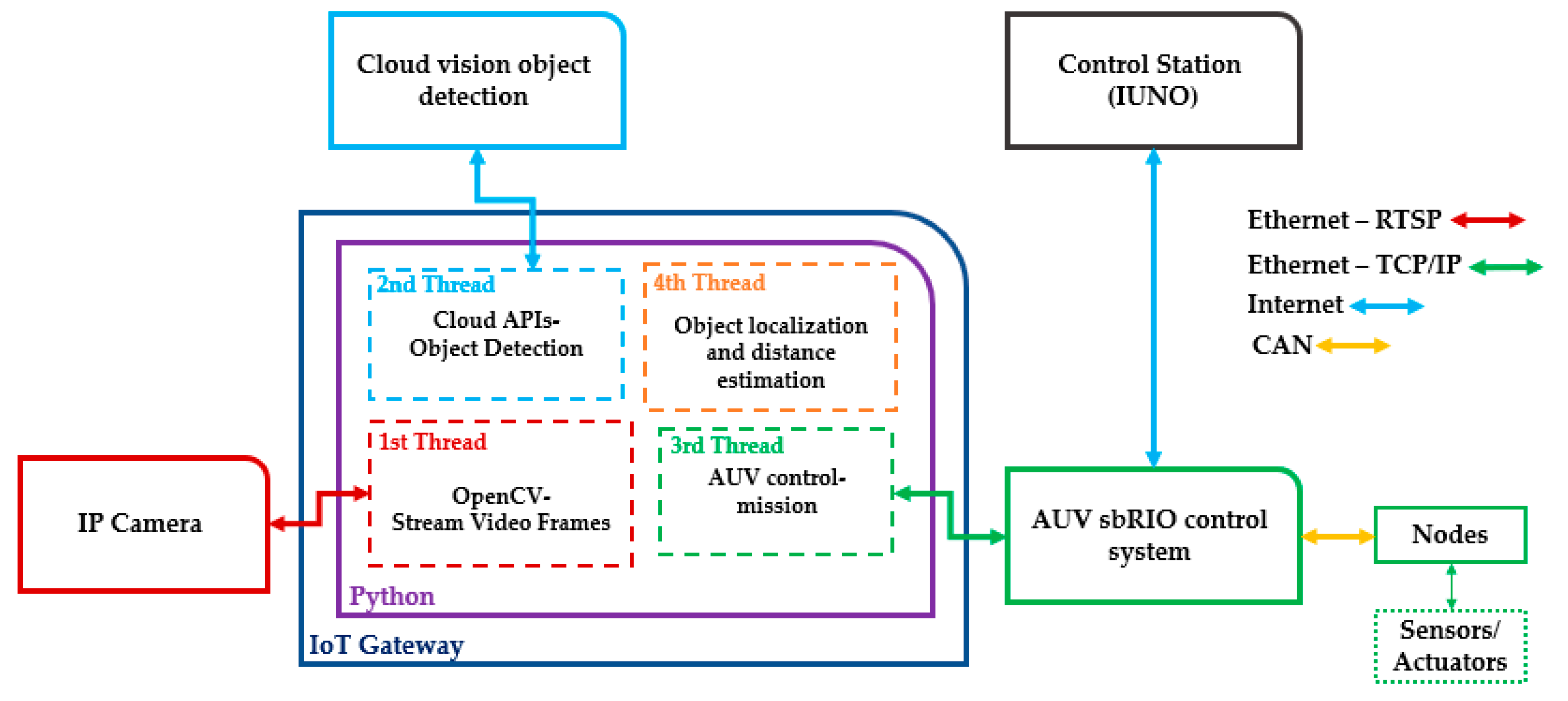Remotesensing 12 01981 g004