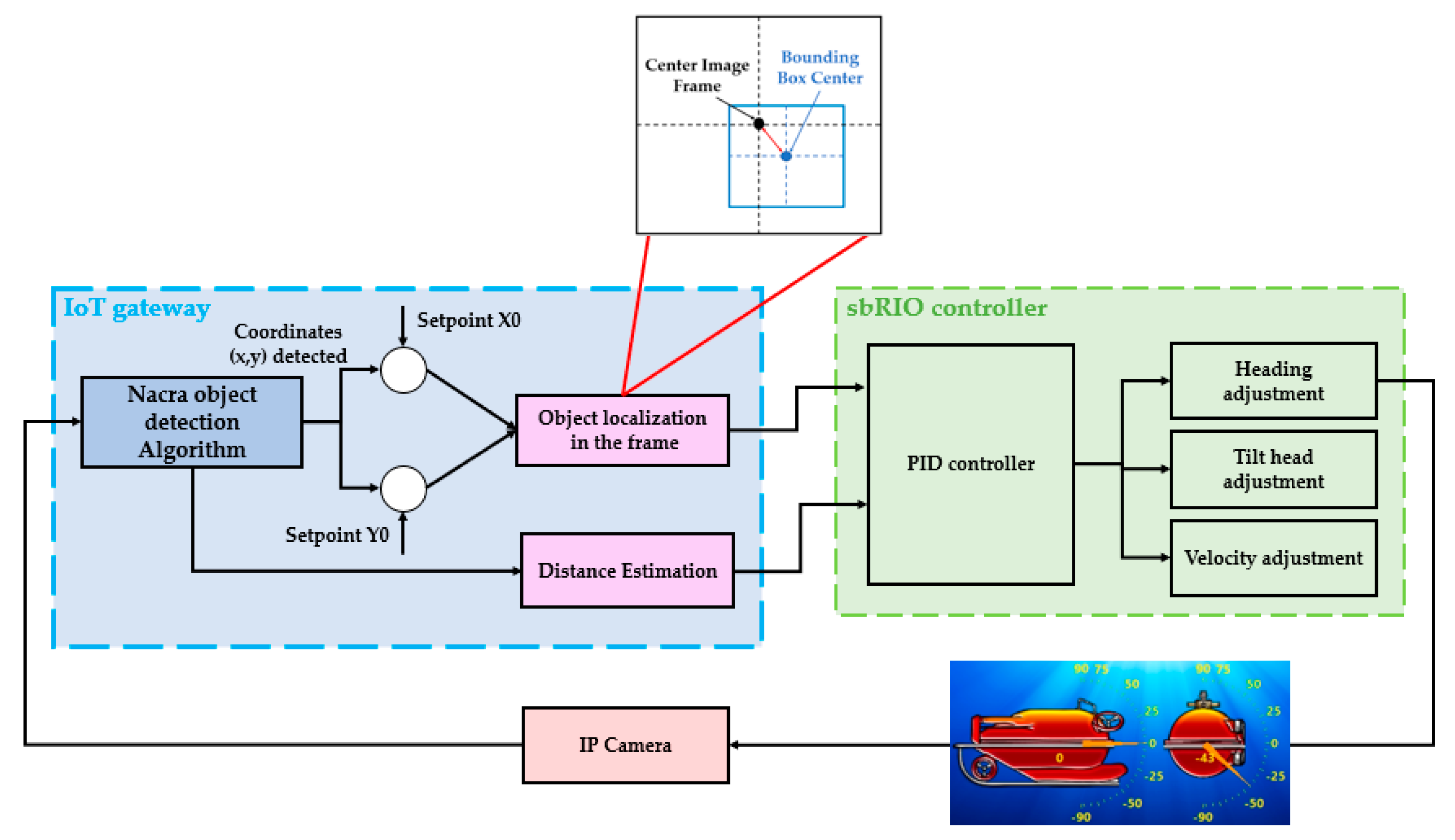 Remotesensing 12 01981 g010