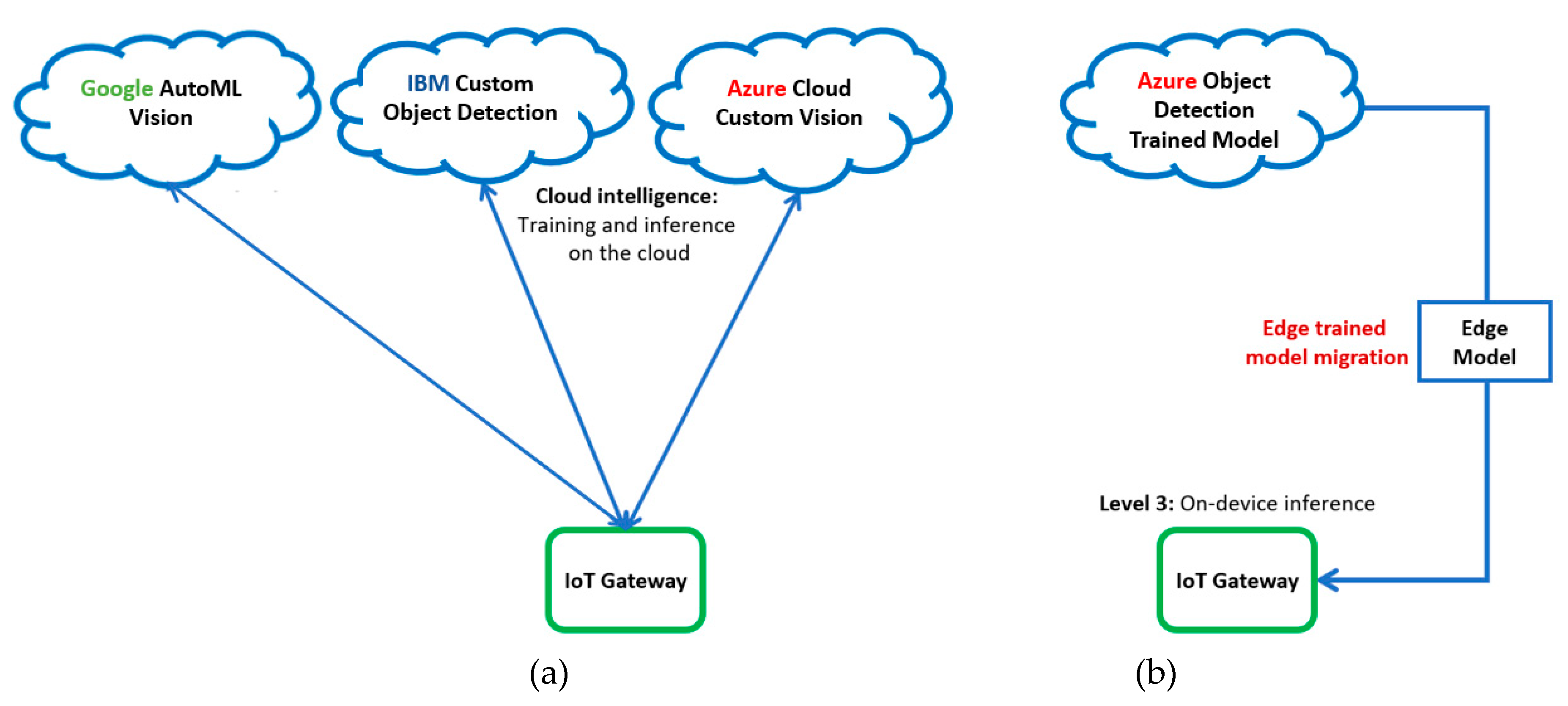 Remotesensing 12 01981 g012