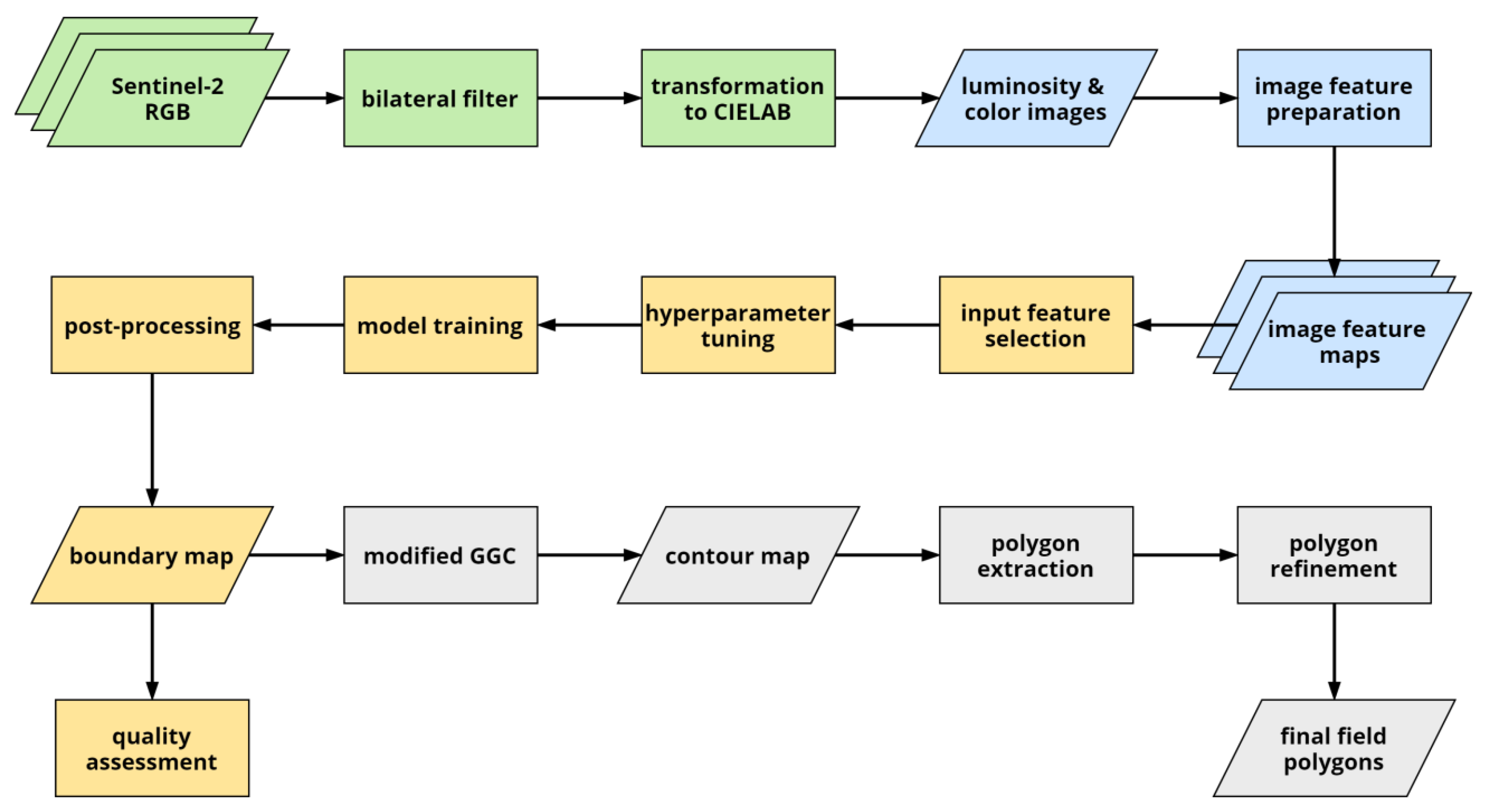 Remotesensing 12 01990 g002