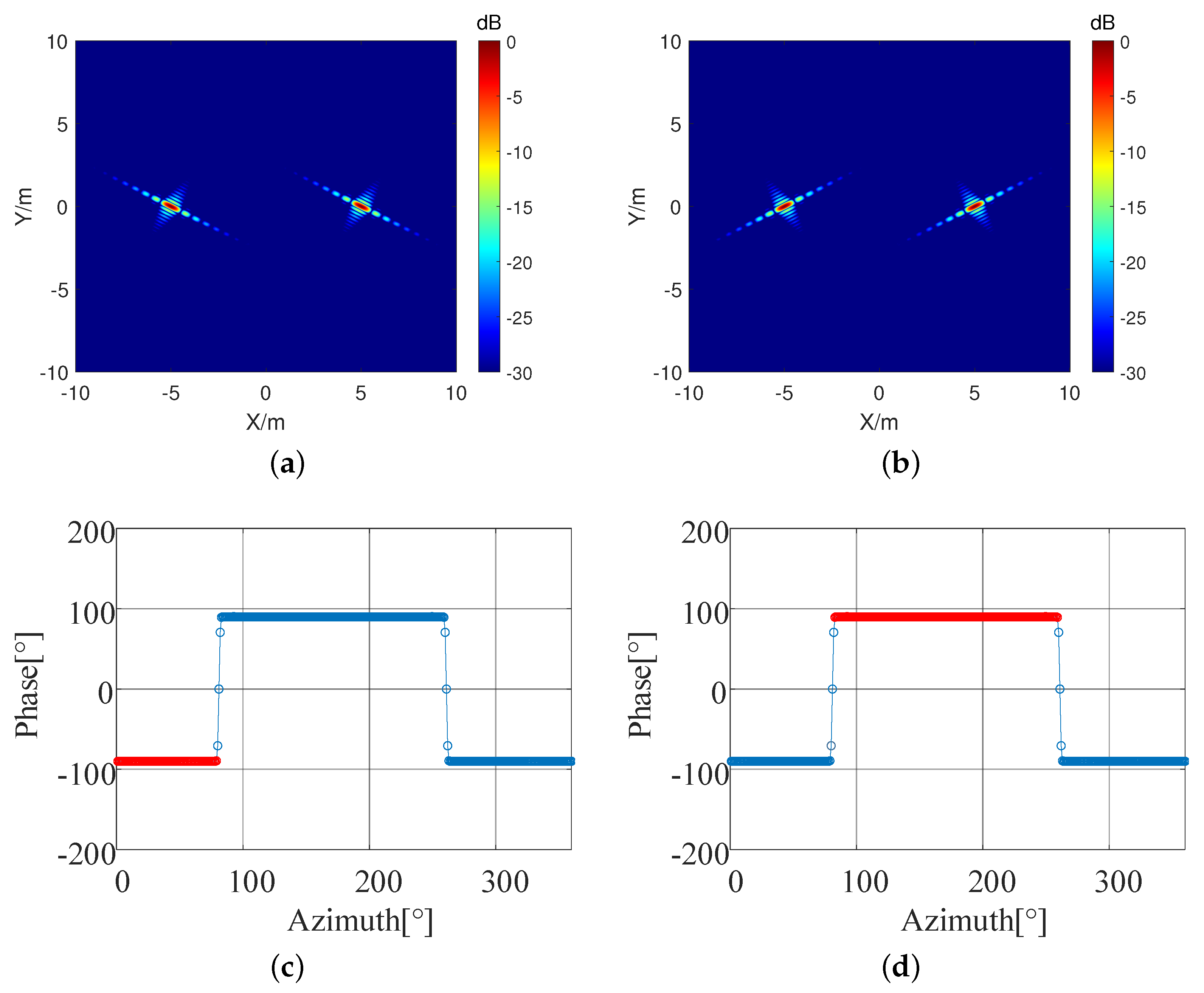 Remotesensing 12 01996 g006 Remotesensing 12 01996 g006