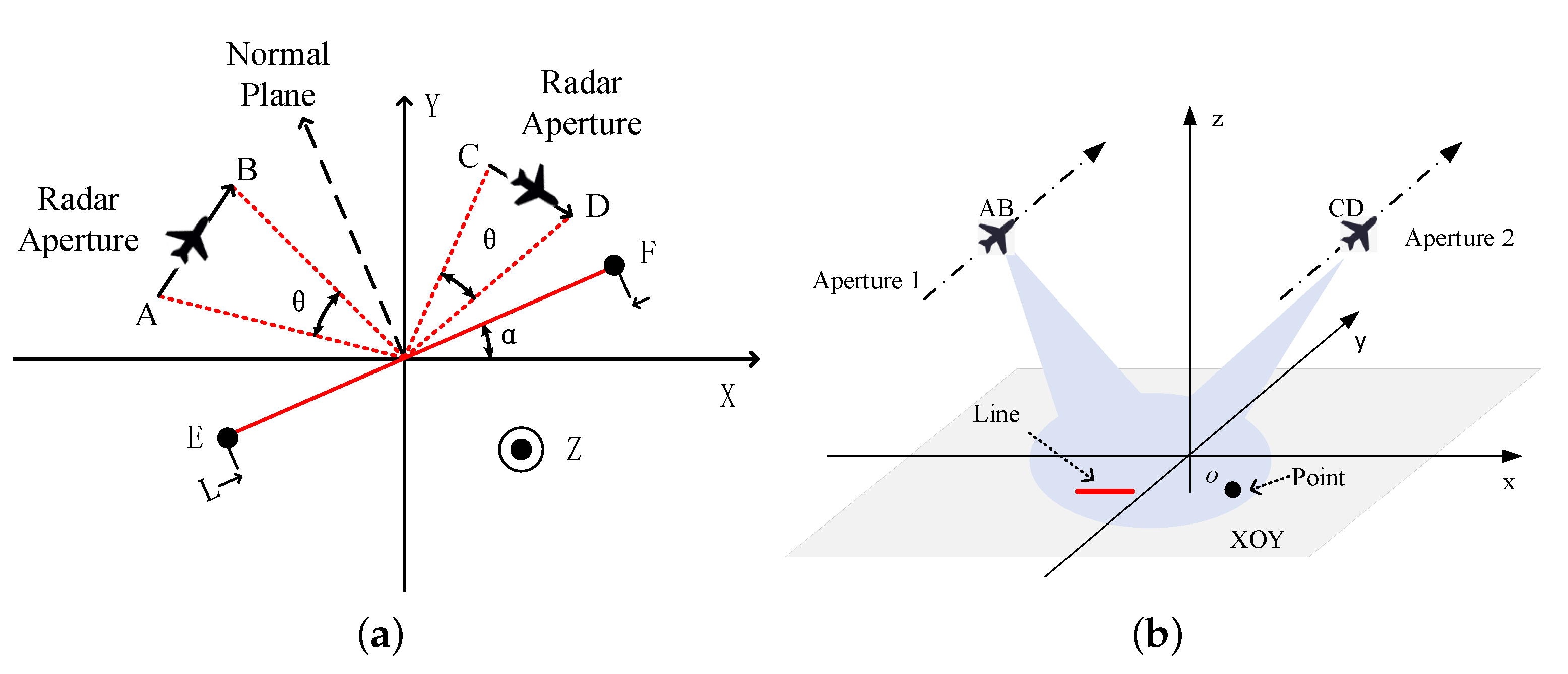 Remotesensing 12 01996 g007 Remotesensing 12 01996 g007