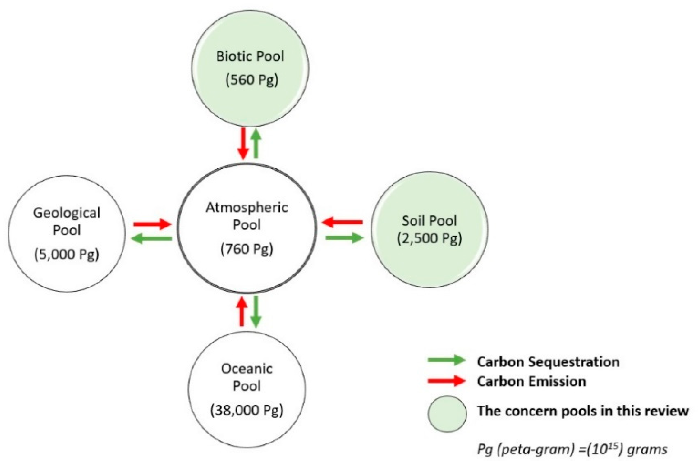 Remotesensing 12 02008 g001 Remotesensing 12 02008 g001