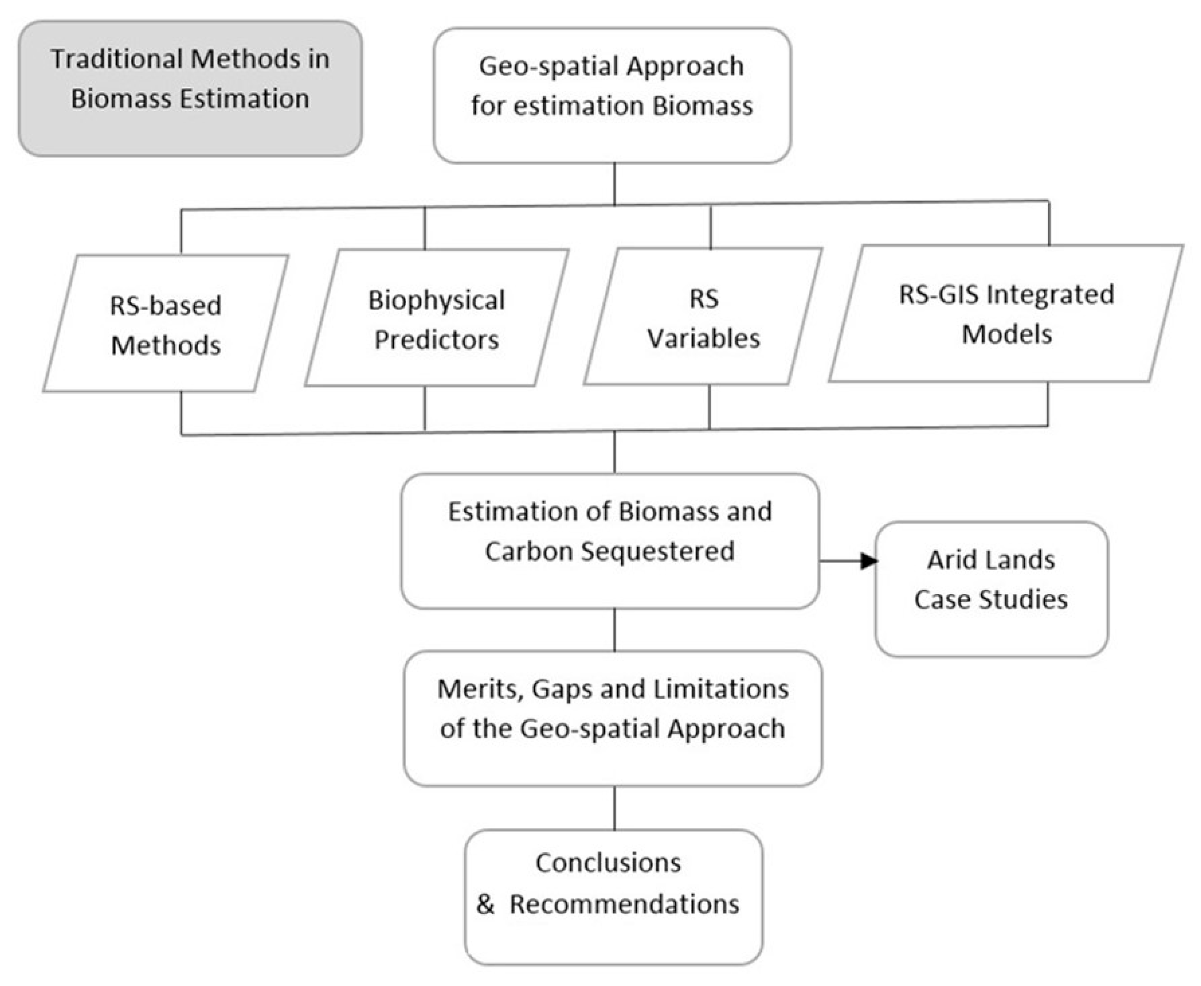 Remotesensing 12 02008 g002 Remotesensing 12 02008 g002