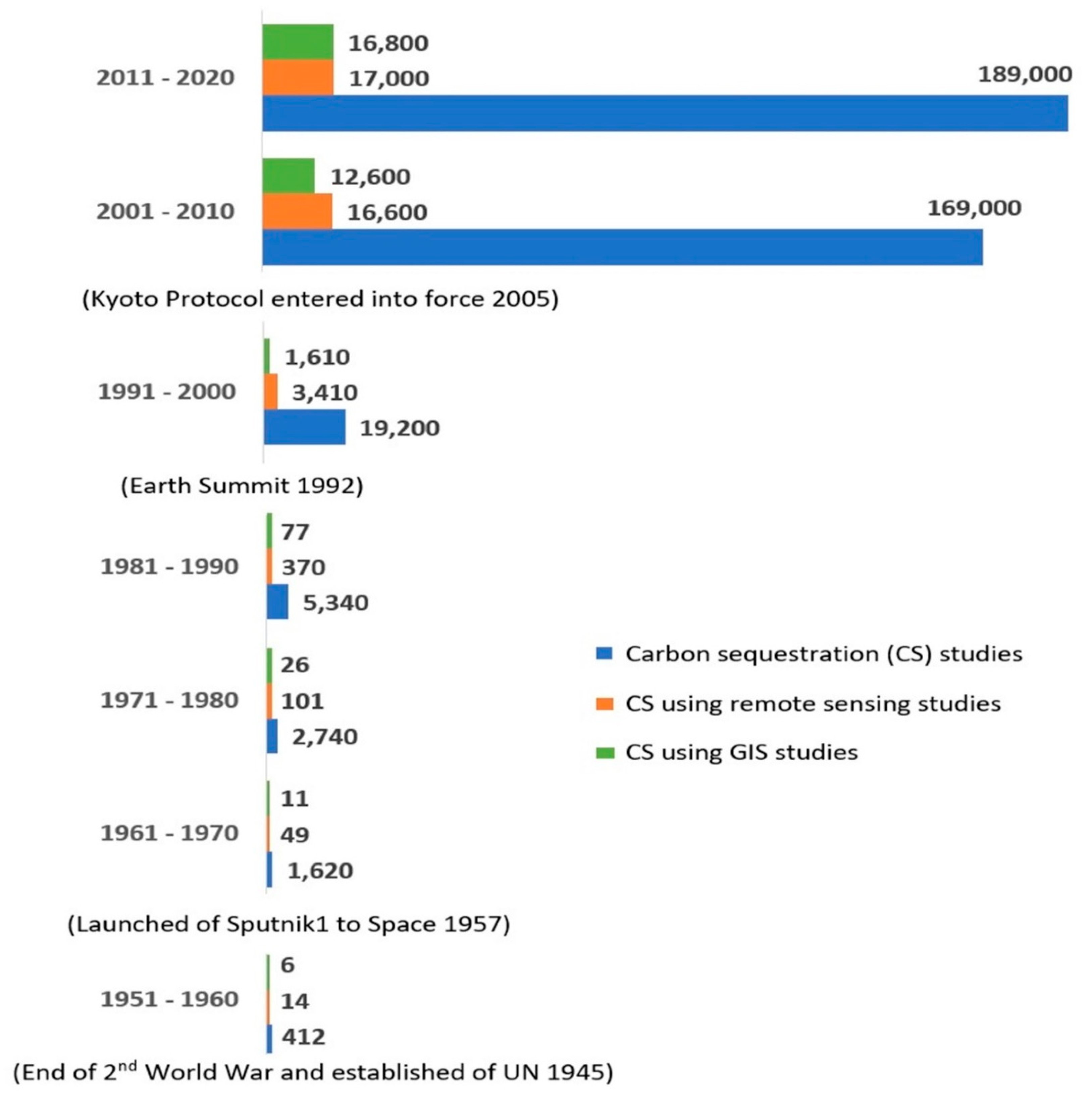 Remotesensing 12 02008 g003 Remotesensing 12 02008 g003