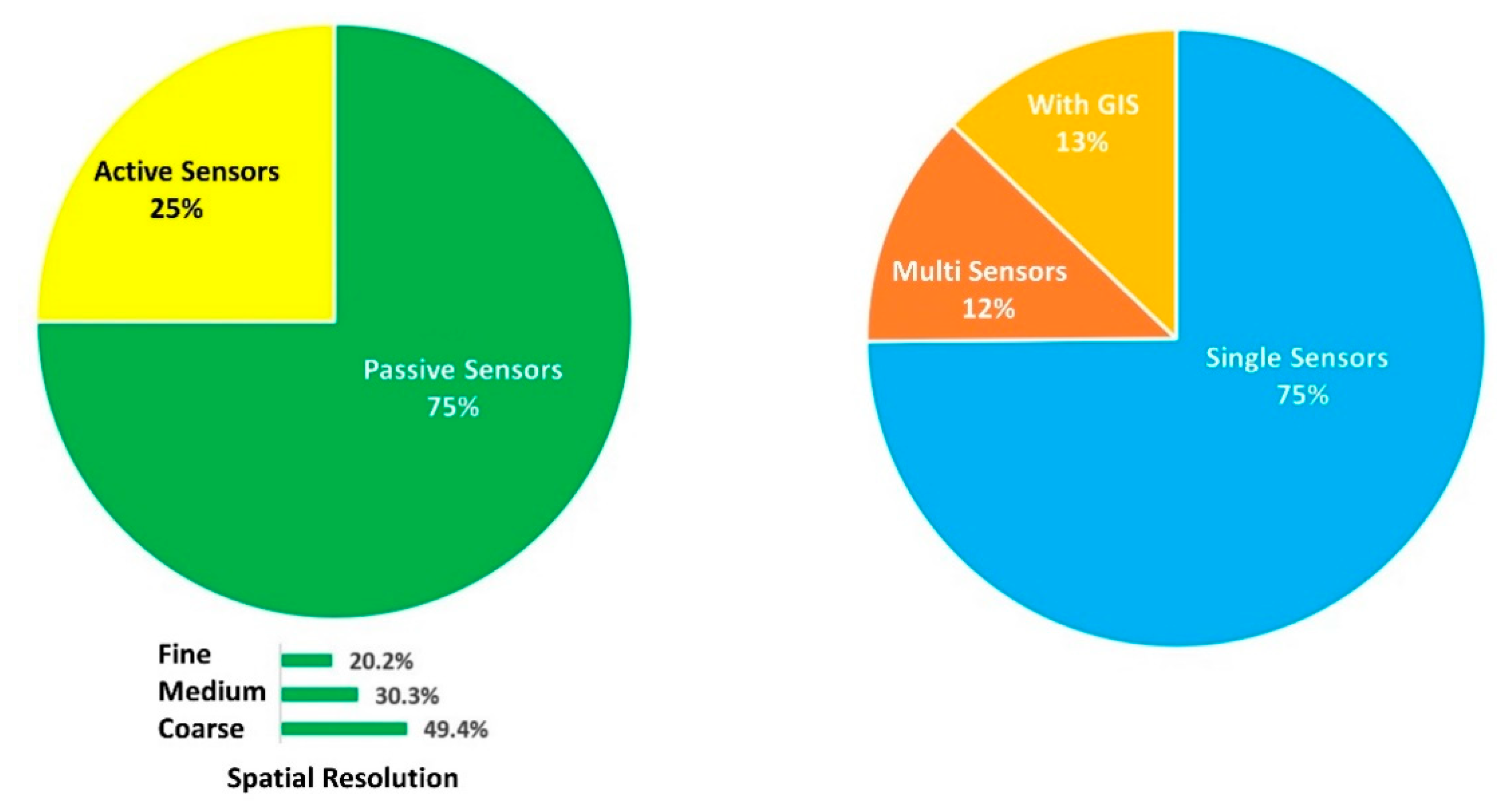 Remotesensing 12 02008 g004 Remotesensing 12 02008 g004
