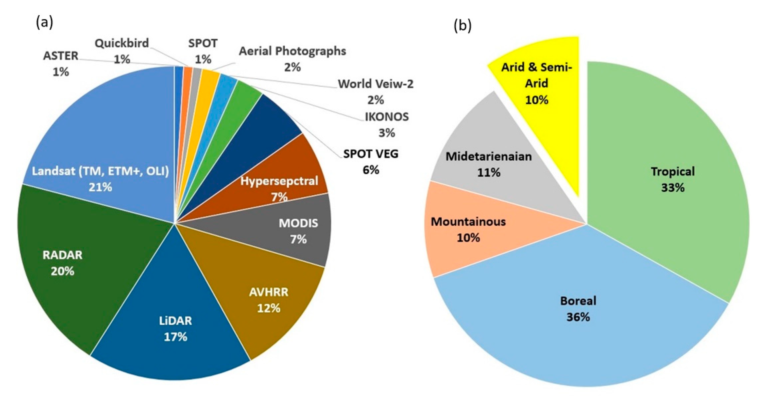 Remotesensing 12 02008 g005 Remotesensing 12 02008 g005