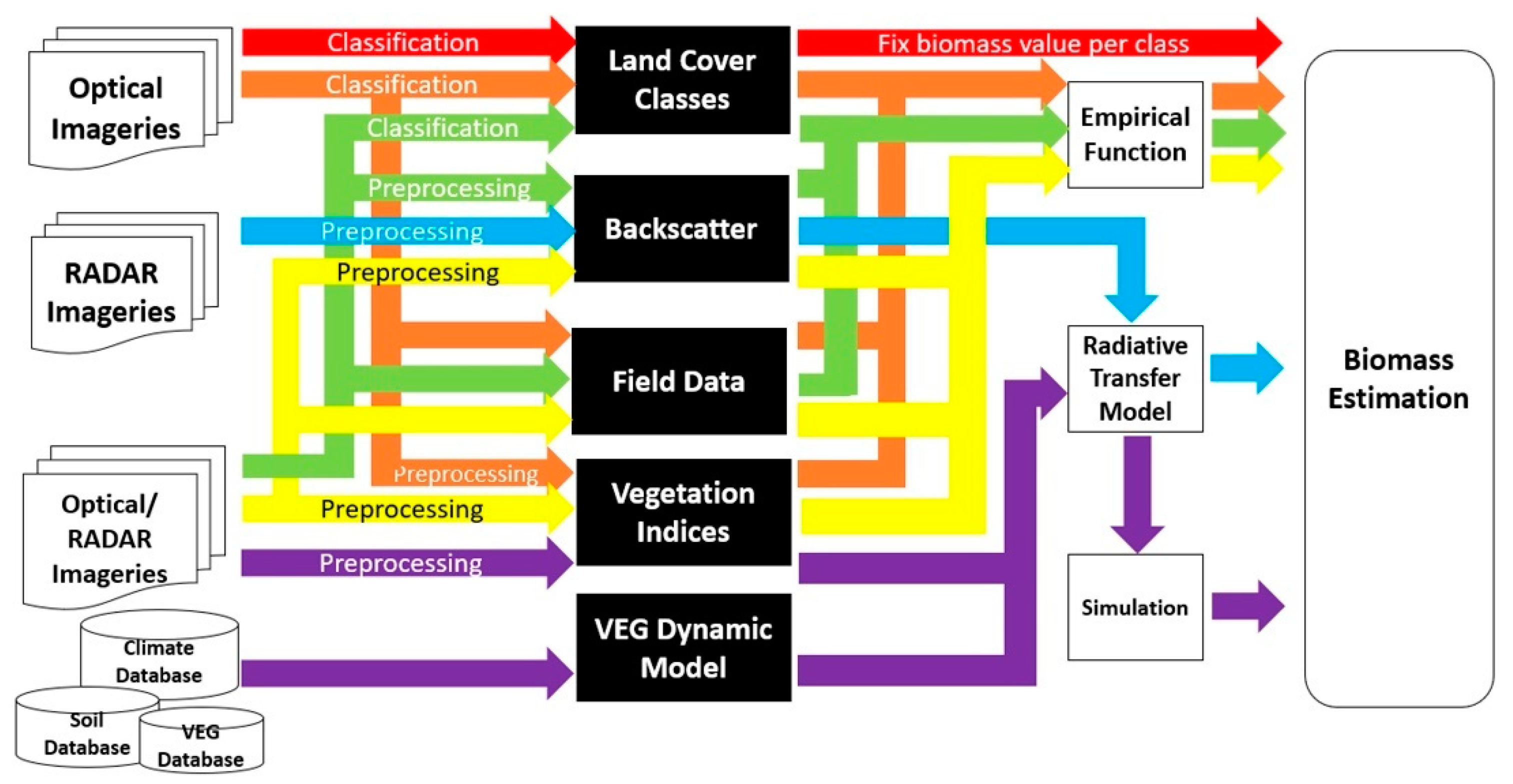 Remotesensing 12 02008 g006 Remotesensing 12 02008 g006