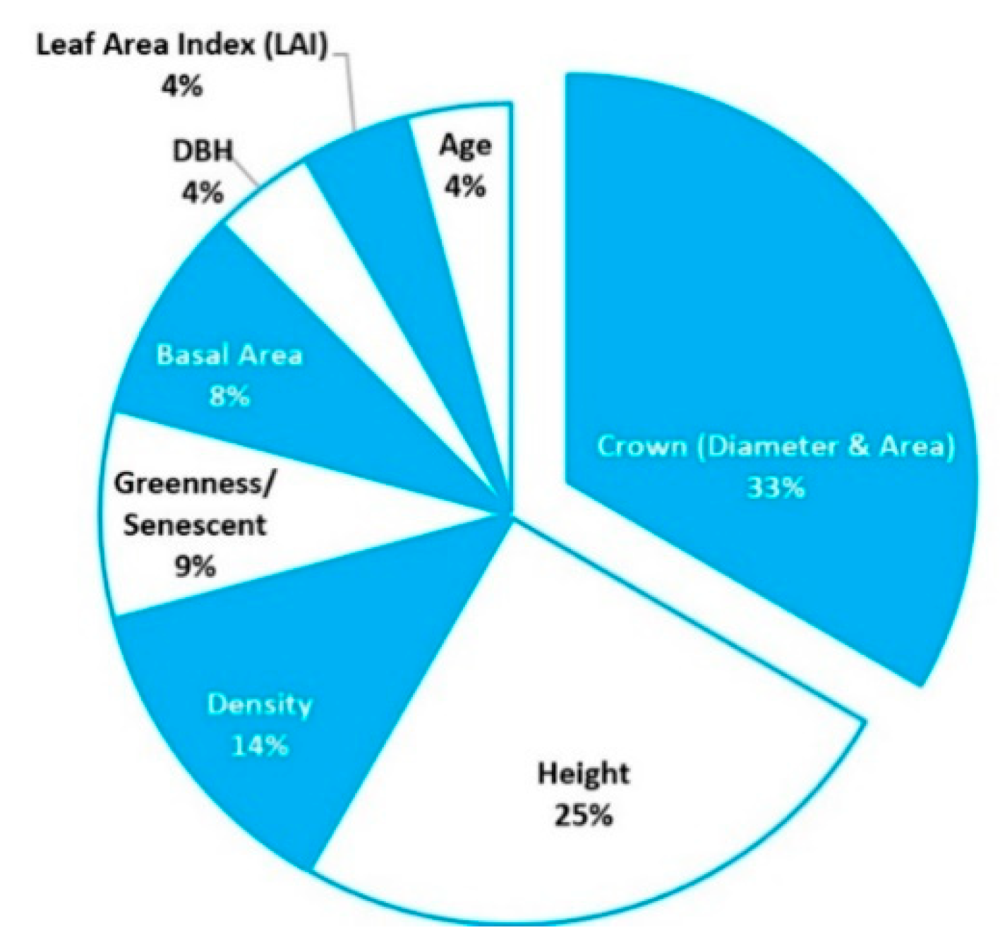 Remotesensing 12 02008 g007 Remotesensing 12 02008 g007