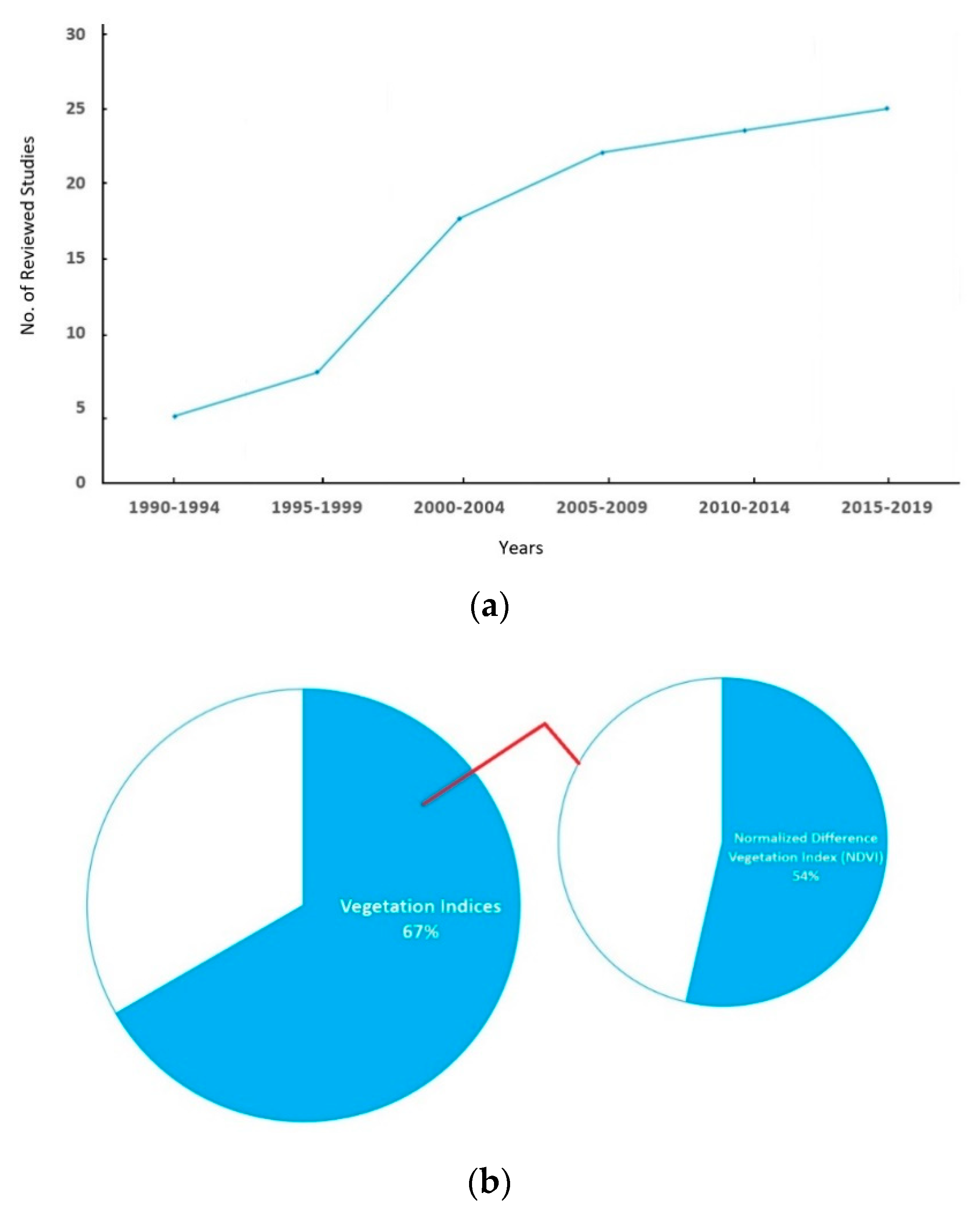 Remotesensing 12 02008 g008 Remotesensing 12 02008 g008
