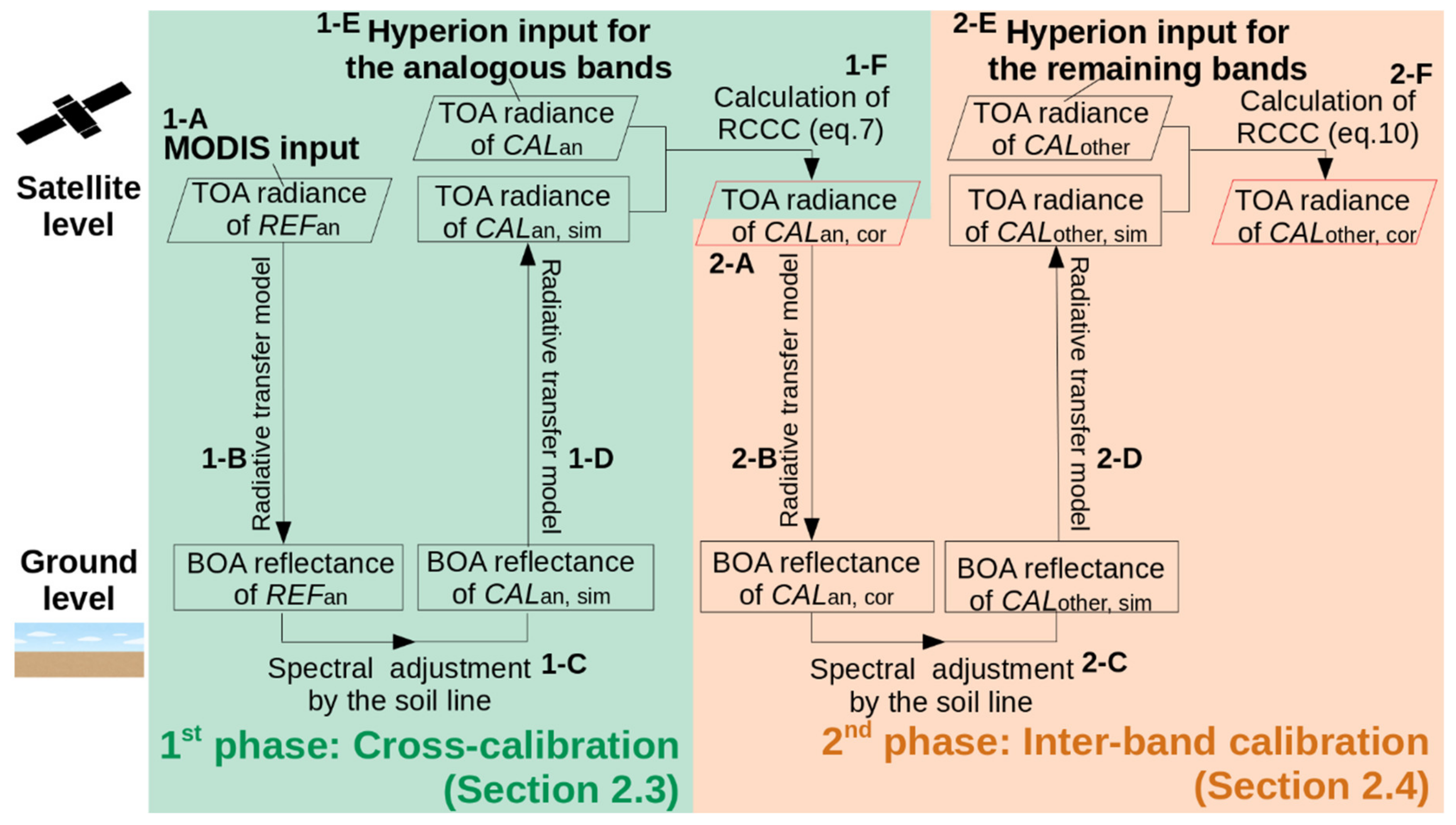 Remotesensing 12 02011 g001