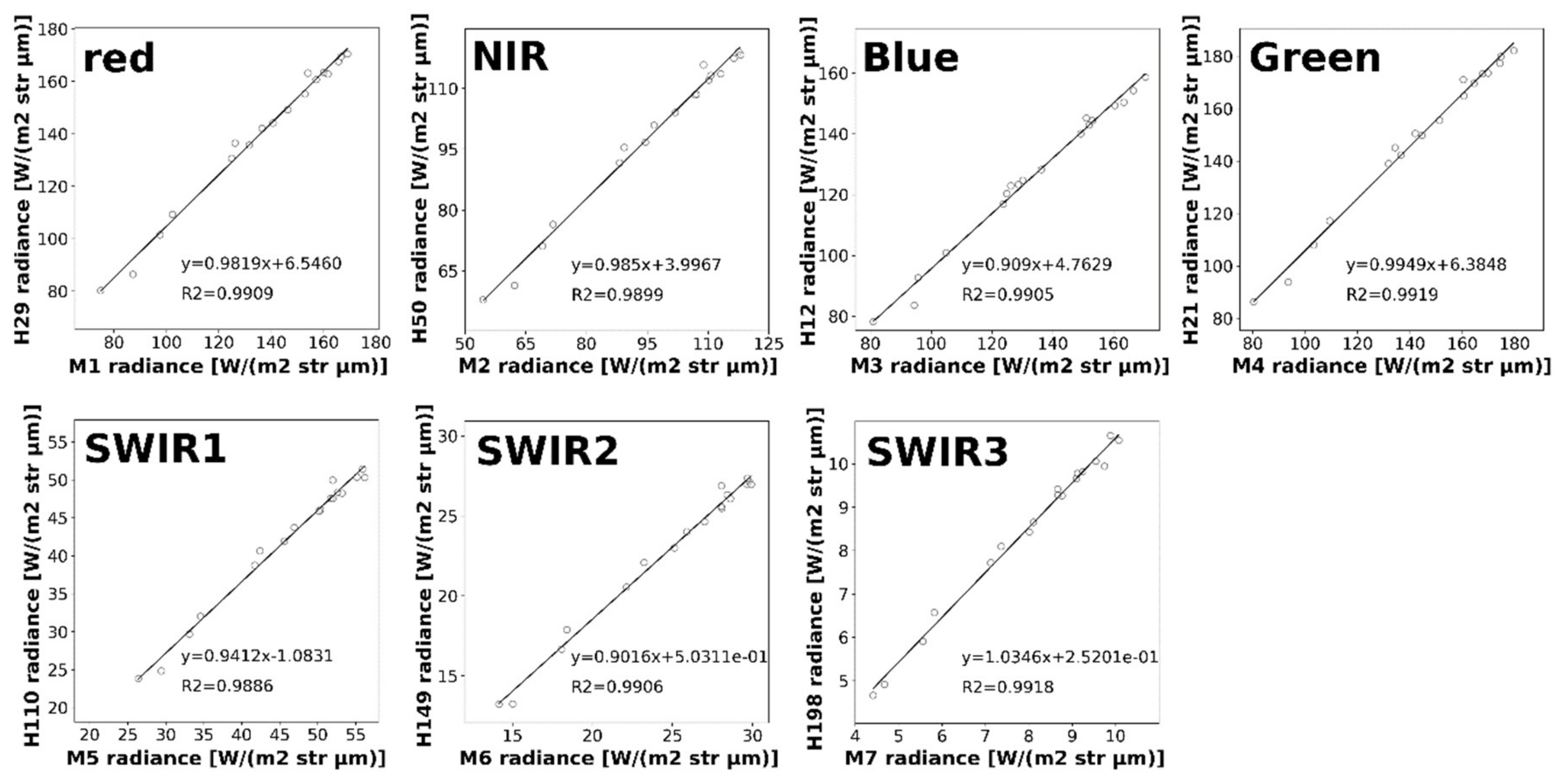 Remotesensing 12 02011 g007