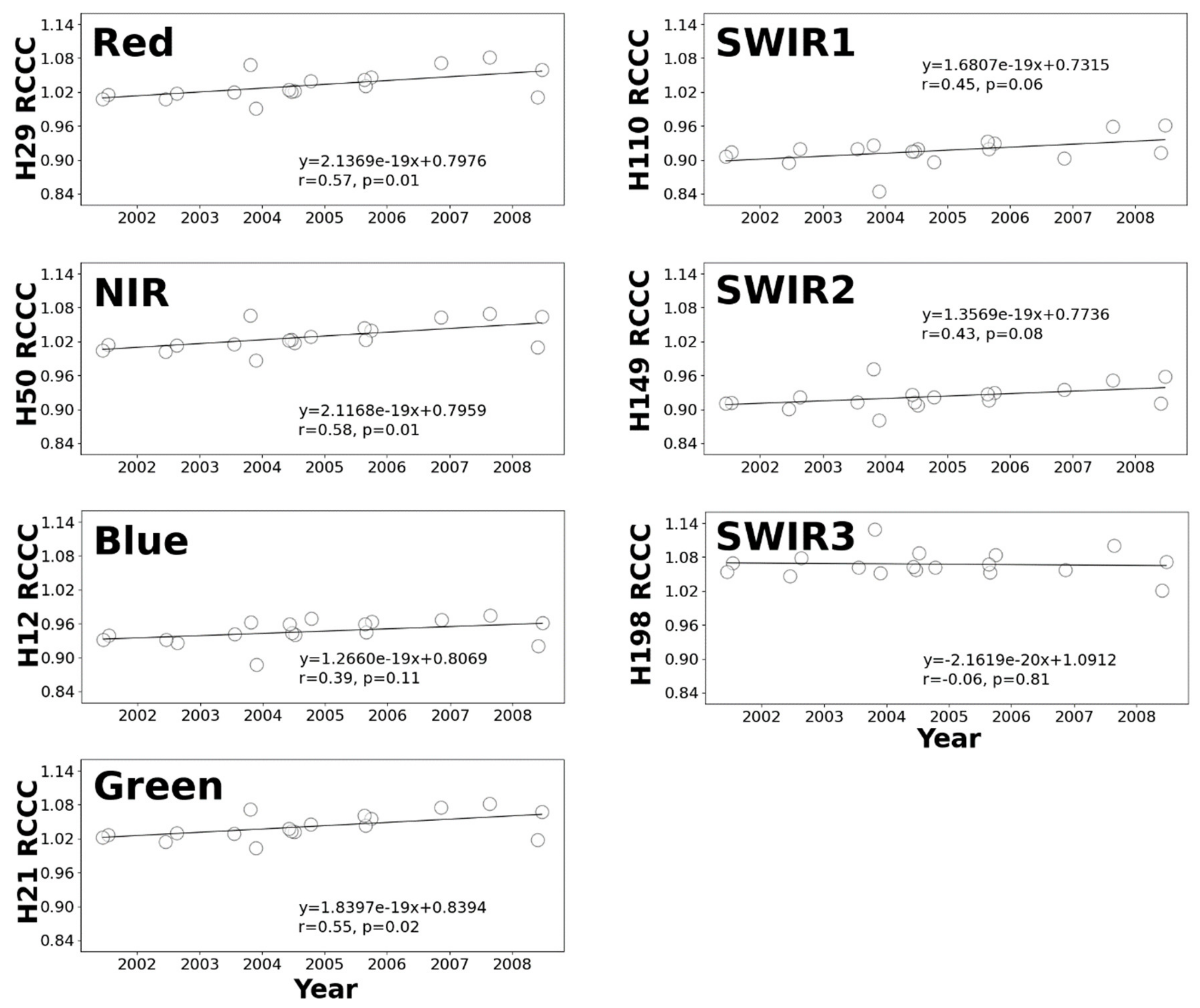 Remotesensing 12 02011 g008